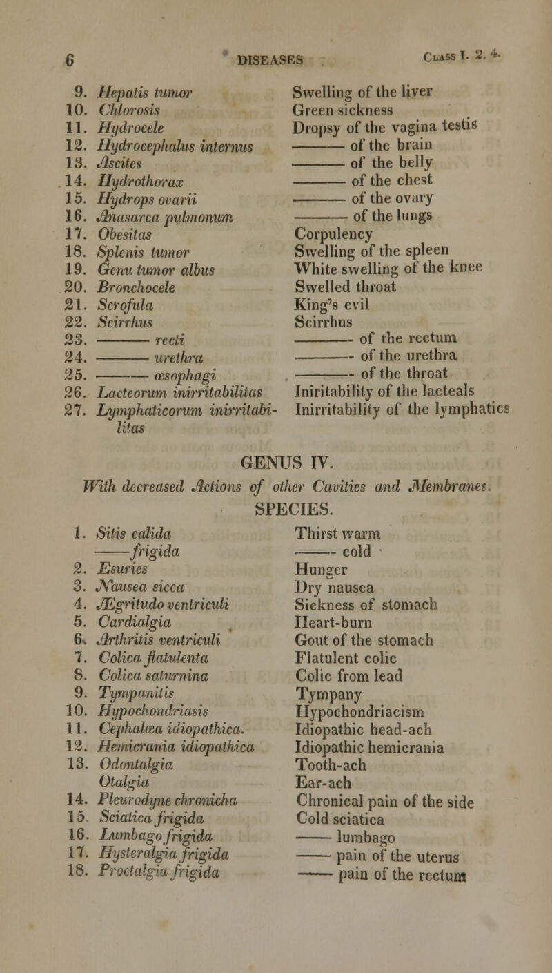 9. Hepatis tumor 10. Chlorosis 11. Hydrocele 12. Hydrocephalus interims 13. Ascites 14. Hydrothorax 15. Hydrops ovarii 16. Anasarca pulmonum 17. Obesitas 18. Splenis tumor 19. Genu tumor albus 20. Bronchocele 21. Scrofula 22. Scirrhus 23. redi 24. urethra 25. oesophagi 26. Lacteorum inirritabilitas 27. Lymphaticonim inirritabi- litas Swelling of the liver Green sickness Dropsy of the vagina testis of the brain of the belly of the chest of the ovary of the lungs Corpulency Swelling of the spleen White swelling of the knee Swelled throat King's evil Scirrhus of the rectum of the urethra of the throat Instability of the lacteals Ininitability of the lymphatics GENUS IV. With decreased Actions of other Cavities and Membranes SPECIES. 1. Sitis calida frigida 2. Esuries 3. Nausea sicca 4. JEgritudo venlriculi 5. Cardialgia 6x Arthritis ventriculi 7. Colica flatulenta 8. Colica salurnina 9. Tympanitis 10. Hypochondriasis 11. Cephalaza idiopathica. 12. Hemicrania idiopathica 13. Odontalgia Otalgia 14. Pleurodyne chronicha 15 Sciatica frigida 16. Lumbago frigida 17. Hysteralgia frigida 18. Proctalgia frigida Thirst warm cold Hunger Dry nausea Sickness of stomach Heart-burn Gout of the stomach Flatulent colic Colic from lead Tympany Hypochondriacism Idiopathic head-ach Idiopathic hemicrania Tooth-ach Ear-ach Chronical pain of the side Cold sciatica lumbago pain of the uterus pain of the rectum