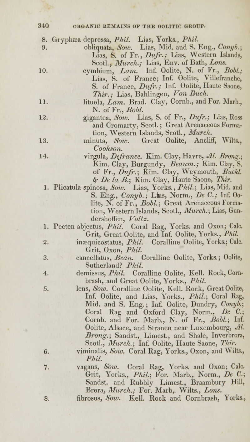 8. Gryphaea depressa, Phil. Lias, Yorks., Phil. 9. obliquata, Sow. Lias, Mid. and S. Eng., Co?iyb.; Lias, S. of Fr., Dufr.; Lias, Western Islands, Scotl., Murch.; Lias, Env. of Bath, Lons. 10. cymbium, Lam. Inf. Oolite, N. of Fr., Bob!.; Lias, S. of France; Inf. Oolite, Villefranche, S. of France, Dufr.; Inf. Oolite, Haute Saone, Thir.; Lias, Bahlingen, Von Buch. 11- lituola, Lam. Brad. Clay, Cornb., and For. Marb., N. of Fr., Bobl. 12. gigantea, Sow. Lias, S. of Fr., Dufr.; Lias, Ross and Cromarty, Scotl.; Great Arenaceous Forma- tion, Western Islands, Scotl., Murch. 13. minuta, Sow. Great Oolite, Ancliff, Wilts., Cookson. 14. virgula, Defrance. Kim. Clay, Havre, M. Brong.; Kim. Clay, Burgundy, Beaum.; Kim. Clay, S. of Fr., Dufr.\ Kim. Clay, Weymouth, Buckl. fy De la B.; Kim. Clay, Haute Saone, Thir. 1. Plicatula spinosa, Sow. Lias, Yorks., Phil.; Lias, Mid. and S. Eng., Conyb.; Lias, Norm., De C; Inf. Oo- lite, N. of Fr., Bobl.; Great Arenaceous Forma- tion, Western Islands, Scotl., Murch.; Lias, Gun- dershoffen, Voltz. 1. Pecten abjectus, Phil. Coral Rag, Yorks. and Oxon; Calc. Grit, Great Oolite, and Inf. Oolite, Yorks., Phil. 2. insequicostatus, Phil. Coralline Oolite, Yorks.; Calc. Grit, Oxon, Phil. 3. cancellatus, Bean. Coralline Oolite, Yorks.; Oolite, Sutherland? Phil. 4. demissus, Phil. Coralline Oolite, Kell. Rock, Corn- brash, and Great Oolite, Yorks., Phil. 5. lens, Sow. Coralline Oolite, Kell. Rock, Great Oolite, Inf. Oolite, and Lias, Yorks., Phil.; Coral Rag, Mid. and S. Eng.; Inf. Oolite, Dundry, Conyb.; Coral Rag and Oxford Clay, Norm., De C; Cornb. and For. Marb., N. of Fr., Bobl.; Inf. Oolite, Alsace, and Stranen near Luxembourg, M. Brong.; Sandst., Limest, and Shale, Inverbrora, Scotl., Murch.; Inf. Oolite, Haute Saone, Thir. 6. viminalis, Sow. Coral Rag, Yorks., Oxon, and Wilts., Phil. 7. vagans, Sow. Coral Rag, Yorks. and Oxon; Calc. Grit, Yorks., Phil; For. Marb., Norm., De C; Sandst. and Rubbly Limest., Braambury Hill, Brora, Murch.; For. Marb,. Wilts., Lons. 8. fibrosus, Sow. Kell. Rock and Cornbrash, Yorks.,