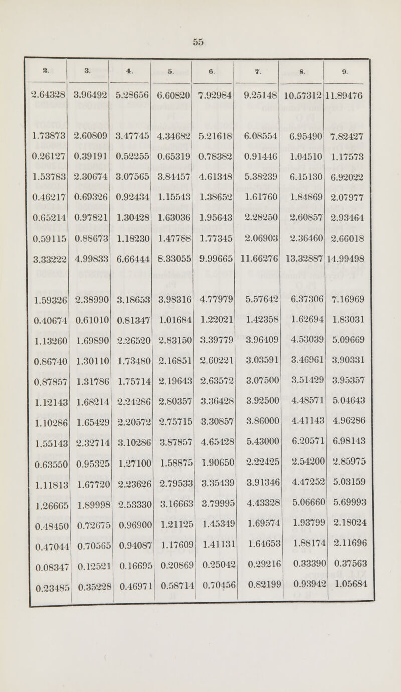 2.64328 1.73873 0.26127 1.53783 0.46217 0.65214 0.59115 3.33222 1.59326 0.40674 1.13260 0.86740 0.87857 1.12143 1.10286 1.55143 0.63550 1.11813 1.26605 0.48450 0.47044 0.08347 0.23485 3.96492 2.60809 0.39191 2.30674 0.69326 0.97821 0.88673 4.99833 2.38990 0.61010 1.69890 1.30110 1.31786 1.68214 1.65429 2.32714 0.95325 1.67720 1.89998 0.72675 0.70565 0.12521 0.35228 5.28656 3.47745 0.52255 3.07565 0.92434 1.30428 1.18230 6.66444 3.18653 0.81347 2.26520 1.73480 1.75714 2.24286 2.20572 3.10286 1.27100 2.23626 2.53330 0.96900 0.94087 0.16695 0.46971 6.60820 4.34682 0.65319 3.84457 1.15543 1.63036 1.47788 8.33055 3.98316 1.01684 2.83150 2.16851 2.19643 2.80357 2.75715 3.87857 1.58875 2.79533 3.16663 1.21125 1.17609 0.20869 0.58714 7.92984 5.21618 0.78382 4.61348 1.38652 1.95643 1.77345 9.99665 4.77979 1.22021 3.39779 2.60221 2.63572 3.36428 3.30857 4.65428 1.90650 3.35439 3.79995 1.45349 1.41131 0.25042 0.70456 9.25148 6.08554 0.91446 5.38239 1.61760 2.28250 2.06903 11.66276 5.57642 1.42358 3.96409 3.03591 3.07500 3.92500 3.86000 5.43000 2.22425 3.91346 4.43328 1.69574 1.64653 0.29216 0.82199 10.57312 6.95490 1.04510 6.15130 1.84869 2.60857 2.36460 13.32887 6.37306 1.62694 4.53039 3.46961 3.51429 4.48571 4.41143 6.20571 2.54200 4.47252 5.06660 1.93799 1.88174 0.33390 0.93942 11.89476 7.82427 1.17573 6.92022 2.07977 2.93464 2.66018 14.99498 7.16969 1.83031 5.09669 3.90331 3.95357 5.04643 4.96286 6.98143 2.85975 5.03159 5.69993 2.18024 2.11696 0.37563 1.05684