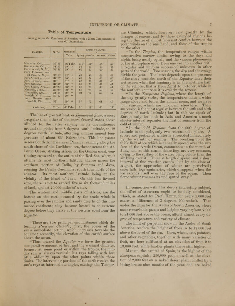 Table of Temperature Running across the Continent of America, with a Mean Temperature of near 60° Fahrenheit. PLACES. N.Lat. MeanTem. Year. FOUR SEASONS. Spring. Sum'cr.J Autumn. Winter. Monterey, Cal., Sacramento, Cal, Fort Conrad, N. M.,.. Fort Fillmore, near El Paso, N. M., Fort Arbuckle, Fort Towson, 30 36' 38° 33' 3334' 32° 13' 34 27 34° :U47' 35°23' 35°()8' 34 4.V 35°47' 37° 56 Fahr. 59°  59°  62°  60°  61°  60°  ooD  60°  59°  60°  59°  5 4° 59 60 63 61 62 61 61 61 59 57 59° 73 77 80 78 79 79 78 78 75 77 58° 61 00 64 62 61 61 60 5!) 59 61 50° 40 39 46 40 43 Fort Gibson, 41 Fort Smith, Ark...... Memphis. Tenn, Huntsville, Ala Raleigh, N. C, Fort Monroe, near 41 42 42 40 6° Lat. 6° Fahr. 9° 11° 0 11° The line of greatest heat, or Equatorial Zone, is more irregular than either of the more favored zones above alluded to, the latter varying in its circumference around the globe, from 8 degrees south latitude, to 12 degrees north latitude, affording a mean annual tem- perature of about 83° Fahrenheit. This line passes across South America near Panama, running along the south shore of the Caribbean sea, thence across the At- lantic Ocean, striking Africa on the Guinea coast, con- tinuing eastward to the outlet of the Red Sea, where it attains its most northern latitude, thence across the southern portion of India, by Sumatra and Java, crossing the Pacific Ocean, first south then north of the equator. Its most southern latitude being in the vicinity of the island of Java. On this less favored zone, there is not to exceed five or six thousand miles of land, against 20,000 miles of water. The western and middle parts of Africa, are the hottest on the earth ; caused by the trade winds in passing over the rainless and sandy deserts of this im- mense continent; they become heated to an extreme degree before they arrive at the western coast near the Equator.  There are two principal circumstances which de- termine Physical Climate', first, the power of the sun's immediate action, which increases towards the equator ; secondly, the elevation of the earth's surface above the ocean. Thus toward the Equator we have the greatest comparative amount of heat and the warmest climates, because at some point or within the tropics, the mid- day sun is always vortical; his rays falling with but little obliquity upon the other points within those limits. The intervening portions of the earth receive the sun's rays at intermediate angles, causing the Temper- ate Climates, which, however, vary greatly by the changes of seasons, and by these extended regions be- ing the theatre of almost incessant conflict between the polar winds on the one hand, and those of the tropics on the other. In the Tropics, the temperature ranges within comparative narrow limits, owing to the days and nights being nearly equal; and the various phenomena of the atmosphere occur from one year to another, with a regular and uniform succession unknown in other parts of the world. Two seasons, the dry and the rcdnyz divide the year. The latter depends upon the presence of the sun; countries north of the Equator have their wet season when that luminary is in the northern half of the ecliptic, that is from April to October, while in the southern countries it is exactly the reverse.  In the Temperate Regions, where the length of the day greatly varies, the temperature takes a wider range above and below the annual mean, and we have four seasons, which are unknown elsewhere. Their succession is the most regular between the 10th and 60th degrees of north latitude; but in this we speak of Europe only, for both in Asia and America a much shorter interval separates the heat of summer from the cold of winter.  In the Cold Regions, from the 60th degree of latitude to the pole, only two seasons take place. A severe and protracted winter is succeeded immediately by the warmth of summer. The breaking up of the thick field of ice which is annually spread over the sur- face of the Arctic Ocean, commences in the month of June, and at this season dense fogs are very common, owing to the surface of the water being colder than the air lying over it. These at length disperse, and a short interval of fine weather ensues ; but by the close of August, the approaches of winter are perceived ; snow falls, fogs again arise, which disappear when the ice extends itself over the face of the ocean. Then fierce winter resumes its undisputed sway. In connection with this deeply interesting subject, the effect of Altitude ought to be duly considered, which, as stated by Prof. Henry, for every 1,000 feet causes a difference of 3 degrees Fahrenheit. Thus under the Equator, the Andes of South America, whose most remarkable passes and heights varying from 7,000 to 24,000 feet above the ocean, afford almost every de- gree of temperature and variety of climate. The limit of perpetual snow in the Andes of Smith America, reaches the height of from 15 to 17,000 feet above the level of the sea. Corn, wheat, oats, potatoes, and other vegetables, together with many varieties of fruit, are here cultivated at an elevation of from 9 to 13,000 feet, while hardier plants thrive still higher. Madbid, the capital <>t' Spain, is the highest of the European capitals; 250,000 people dwell at the eleva- tion of 2,000 feet on a naked desert plain, chilled 1 biting breeze nine months of the year, and are baked