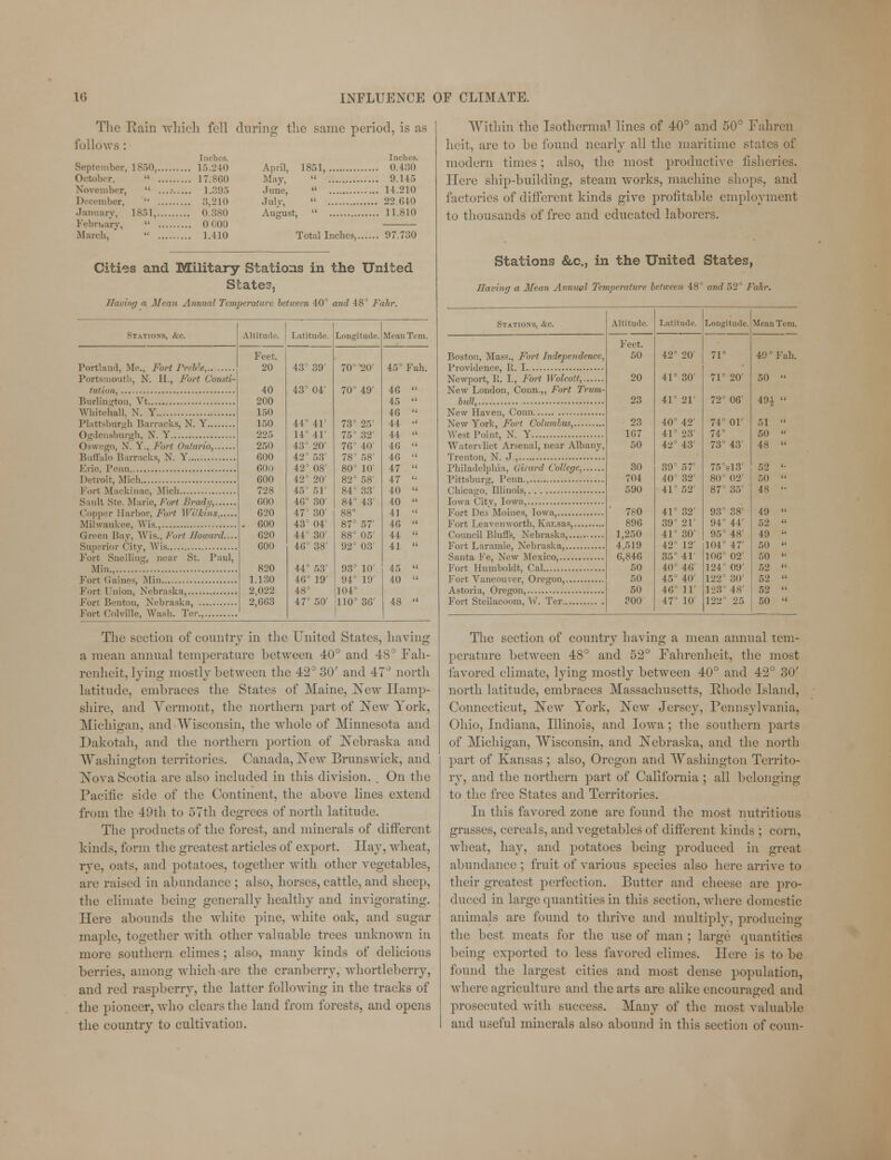 The Rain which fell during the same period, is as follows : Inches. September, 1850, 15.240 October,  17.860 November, li 1.395 D cember,  3,210 January, 1851, 0.380 February,  0000 March,   1.410 Inches. April, 1851, 0.430 May,  9.145 June,  14.210 July,  22.640 Ausrust.  11.810 Total Inches, 97.730 Cities and Military Stations in the United States, Having a Mean Annual Temperature between 40' and 48° Fahr. Stations, <&c. Portland, Me., Fort Preble Portsmouth, N. II., Fort Consti- tution, Burlington, Vt Whitehall, N. Y Pittsburgh Barracks, N. Y Ogdensburgh, N. Y Oswego, X. V., Fort Ontario, Buffalo Barracks, X. Y I'.lie, I'enn 1 )etroi t, Mich Fort Mackinac, Mich Sault Ste. Marie, Fort Brady, Copper Harbor, Fort Wilkins Milwaukee, AY is., Green Bay, Wis., Fort Howard.... .Superior City, Wis Fort Snelling, near St. Paul, Min Fort (laines, Mill Fort Union, Nebraska, Fort Benton, Nebraska, Fort Colville, Wash. Ter., Altitude. Latitude. Longitude. Feel. 20 43° 39' 70° -20' 40 43' 04' 70 49' 200 150 150 44' 41' 73° 25' 225 14° U' 75° 32' 250 43' 2(C 76 in GOO 42 53' 78 58' GOD 42° 08' 80° 10' 600 42 20' 82° 58' 728 45 51 84 33' GOO 4G° 30' 84° 43' 620 47 30' 88° . 600 43 04 87 57' G20 44 30' 88 06' GOO 46 38' 92° 03' 820 44 53' 93° 10' 1.130 46° 19' 94° 19' 2,022 48 104° 2,663 47 50' 110' 36' Mean Tem. 45 Fall. 46  45  46  44  44  46  46  47  47 i: 40  40  41  4G  44  41  45  40  48  The section of country in the United States, having a mean annual temperature between 40° and 48° Fah- renheit, lying mostly between the 42° 30' and 47° north latitude, embraces the States of Maine, New Hamp- shire, and Vermont, the northern part of New York, Michigan, and Wisconsin, the whole of Minnesota and Dakotah, and the northern portion of Nebraska and Washington territories. Canada, New Brunswick, and Nova Scotia are also included in this division. . On the Pacific side of the Continent, the above lines extend from the 49th to 57th degrees of north latitude. The products of the forest, and minerals of different kinds, form the greatest articles of export. Hay, wheat, rye, oats, and potatoes, together with other vegetables, arc raised in abundance ; also, horses, cattle, and sheep, the climate being generally healthy and invigorating. Here abounds the white pine, white oak, and sugar maple, together with other valuable trees unknown in more southern climes; also, many kinds of delicious berries, among which are the cranberry, whortleberry, and red raspberry, the latter following in the tracks of the pioneer, who clears the land from forests, and opens the country to cultivation. Within the Isothermal lines of 40° and 50° Fahren heit, are to be found nearly all the maritime states of modern times; also, the most productive fisheries. Here ship-building, steam works, machine shops, and factories of different kinds give profitable employment to thousands of free and educated laborers. Stations &c, in the United States, Having a Mean Annual Temperature between 48° and 52° Fahr. Stations, Ac. Boston, Mass., Fort Independence, Providence, R. I Newport, Ft. I., Fort Wolcott, New London, Conn.,, Fort Trum- bull, New Haven, Conn New York, Fort Columbus, West Point, X. Y Watervliet Arsenal, near Albany, Trenton, N. J , Philadelphia, Girard College, Pittsburg, I'enn., Chicago, Illinois, Iowa City, Iowa, Fort Des Moines, Iowa, Fort Leavenworth, Kansas, Council Bluffs, Nebraska, Fort Laramie, Nebraska, Santa Fe, New Mexico, Fort Humboldt, Cal Fort Vancouver, Oregon, Astoria, Oregon, Fort Steilacoom, V. Ter Altitude. Latitude. Longitude. Feet. 50 42° 20' 71° 20 41° 30' 71° 20' 23 41° 21' 72° 06' 23 40 42' 74° or 1G7 41 2:!' 74 50 42° 43' 73° 43' 30 39° 57' 75°sl3' 704 40 32' 80 02' 590 41° 52' 87 35' 780 41 32' 93 38' 896 39° 21' 94 44' 1,250 11 30' 95 48' 4.519 42° 12' 104 47' 6,846 35° 41' 106° 02' 50 40 46' 124 09' 50 45° 40' 122 30' 50 46° 11' 123° 48' 300 47' 10' 122 25 Mean Tem. 49°Fah. 50  m 51  50  48  52 '• 50  48 '• 49  52  49  50 « 50  52  52  52  50  The section of country having a mean annual tem- perature between 48° and 52° Fahrenheit, the most favored climate, lying mostly between 40° and 42° 30' north latitude, embraces Massachusetts, Rhode Island, Connecticut, New York, New Jersey, Pennsylvania, Ohio, Indiana, Illinois, and Iowa ; the southern parts of Michigan, Wisconsin, and Nebraska, and the north part of Kansas ; also, Oregon and Washington Territo- ry, and the northern part of California ; all belonging to the free States and Territories. In this favored zone are found the most nutritious grasses, cereals, and vegetables of different kinds ; corn, wheat, hay, and potatoes being produced in great abundance ; fruit of various species also here arrive to their greatest perfection. Butter and cheese arc pro- duced in large quantities in this section, where domestic animals are found to thrive and multiply, producing the best meats for the use of man ; large quantities being exported to less favored climes. Here is to be found the largest cities and most dense population, where agriculture and the arts are alike encouraged and prosecuted with success. Many of the most valuable and useful minerals also abound in this section of conn-