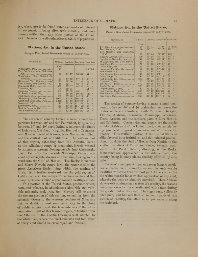 try, where are to be found extensive works of internal improvement, it being alive with industry, and more densely settled than any other portion of the Union, as will be seen by well-authenticated tables of population. Stations, &c., in the United States, Having a Mean Annual Temperature between 52° and 60° Fahr. Stations, &c. Wilmington, Del., Fort McHenry, near Baltimore, Md., Washington City, National Ob- servatory, Richmond, Va., Bellona Arsenal, Fort Monroe, near Norfolk, Va.... Cincinnati, Ohio, Louisville, Ky Memphis, Tenn St. Louis Arsenal, Mo, Fort Smith, Mo Albuquerque, New Mexico, Great Salt Lake City, Utah, Monterey, Cal Sacramento, Cal Benicia Barracks, Cal San Francisco, Cal Altitude. Latitude. Longitude. Feet. 20 36 39° 17' 76° 35' 60 38° 53' 77° 2' 120 37° 20' 77° 25' 10 37° 76° 18' 550 39° 07' 84° 30' 500 38° 03' 400 35° 08' 88° 450 38° 40' 90° 05' 460 35° 23' 94° 29' 5,032 35° 06' 106* 38' 4,351 40° 46' 112° 06' 140 36° 36' 121° 52' 150 38° 33' 121° 20' 100 38° 03' 122° 08' 150 37° 48' 122° 26' Mean Tem. 53 Fah. 54  56  59  59  53  54  60  54£  60  56 « 53  56  59  58  55  The section of country having a mean annual tem- perature between 52° and 60° Fahrenheit, lying mostly between 37° and 40° north latitude, embraces the States of Delaware, Maryland, Virginia, Kentucky, Tennessee, and Missouri, most of Kansas, New Mexico, and Utah, and the central part of California. The eastern part of this region, extending from the Atlantic Ocean to the Alleghany range of mountains, is well watered by numerous streams flowing mostly into Chesapeake Bay. Centrally lies the wide Mississippi Valley, trav- ersed by navigable streams of great size, flowing south- ward into the Gulf of Mexico. The Rocky Mountains and Sierra Nevada range form the water-shed of the great American Basin, lying within the confines of Utah. Still further westward lies the gold region of California ; also, the valleys of the Sacramento and San Joaquin, where is found a good soil and healthy climate. This portion of the United States, produces wheat, corn, and tobacco, in abundance; also, rich and valu- able minerals, coal, iron, &c. Slavery still exists in the eastern portion of this section, extending from the Atlantic Ocean to the western confines of Missouri; but, no doubt, it must soon give way to the force of public opinion, and the true interests of the white population. All of this favored region, extending from the Atlantic to the Pacific Ocean, is well adapted to the white race, where the mechanic arts and free labor of every kind should be encouraged and fostered. Stations, &c., in the United States, Ilaving a Mean Annual Temperature between 60° and 70° Fahr. Stations, &c. Fort Macon, N. C Fort Johnston, N. C , Fort Moultrie, near Charleston, S. C Augusta Arsenal, Geo Oglethorpe Barracks, Geo St. Augustine, Fla., Fort Marion, Fort King, Fla Cedar Keys, Fla Pensacola, Fla. Fort Barrancas,.. Fort .Morgan, Ala New Orleans, La Baton Kouge, La Fort Towson, Ind. Ter , Galveston, Texas, , San Antonio, Texas, , Austin, Texas, Corpus Christi, Texas, Fort Duncan, Eagle Pass, Fort Fillmore, New Mexico, San. Diego, Cal Altitude. Latitude. Feet. 20 20 25 500 40 25 50 35 20 20 10 40 300 10 600 200 20 800 3,937 650 34° 41' 34° 32° 45' 33° 28' 32° 05' 29 48 29° 10' 29° 07' 30 18' 30° 14' 29 5 7' 30° 26' 34° 29° 18' 29° 25 30 20' 27 47' 28 12 32° 13' 32 42 Longitude 76° 40' 78 05 70 51' 81 53 81° 07' 81° 35' 82 10' 83 03' 87° 27' 90 91 95 04 46 07 46' 07 27' 100 30' 106' 42' 117' 14' 62 Fah. 65  66*  64  67  69  70  69*  60  67  70  68  61  69  60  66  70  70  62  62 «' The section of country having a mean annual tem- perature beween 60° and 70° Fahrenheit, embraces the States of North Carolina, South Carolina, Georgia, Florida, Alabama, Louisiana, Mississippi, Arkansas, Texas, Arizona, and the southern parts of New Mexico and California. Cotton, rice, and sugar, are the staple articles of this part of the Union, the former article be- ing produced in great abundance and of a superior quality. This southern portion of the United States is alike favored by a fruitful soil and rich mineral produc- tions. It skirts the Gulf of Mexico from Florida to the southern confines of Texas, and thence extends west- ward to the Pacific Ocean; affording, as the Rocky Mountains are approached a variable climate, the country being in many places sensibly affected by alti- tude. Fevers of a malignant type, unknown in more north- ern climates, here annually appear in unfavorable localities, while the heat for most part of the year unfits the white man for labor or close application of any kind, whereby the body or mind are exercised. Here African slavery exists, almost as a matter of necessity, the seasons being too warm for the unacclimated white race, during the greater part of the year. The sugar cane, yellow or pitch pine, and live oak flourish in many parts of this section of country, the latter more particularly along the seaboard.