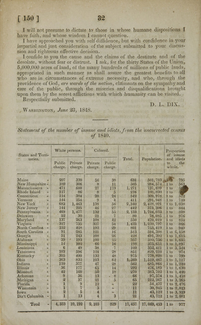 I will not presume to dictate to those in whose humane dispositions I have faith, and whose wisdom I cannot question. I have approached you with self diffidence, bnt with confidence in your impartial and just consideration of the subject submitted to your discus- sion and righteous effective decision. I confide to you the cause and the claims of the destitute and of the desolate, without fear or distrust. I ask, for the thirty States of the Union, 5,000,000 acres of land, of the many hundreds of millions of public lands, appropriated in such manner as shall assure the greatest benefits to all who are in circumstances of extreme necessity, and who, through the providence of God, are wards of the nation, claimants on the sympathy and care of the public, through the miseries and disqualifications brought upon them by the sorest afflictions with which humanity can be visited. Respectfully submitted. D. L. D1X. Washington, June 23, 184S. Statement of the number of insane and idiots\ J*rom the uncorrected census of 1840. White j jersons. Colored. Proportion States and Terri- Total. Population. of insane tories. and idiots Public Private Private Public to the charge. charge. charge. charge. whole. Maine 207 330 56 38 631 501,793 j ^jH 795 New Hampshire - 180 306 8 11 505 284,574 1 to 563, Massachusetts 471 600 27 173 1,271 737,699 1 to 5j| Rhode Island 117 86 8 5 216 108, 830 1 to iaP Connecticut 114 384 20 24 542 309,978 1 to 572 Vermont 144 254 9 4 411 291,948 1 to 710 New York 683 1,463 138 56 2,340 2, 428,921 1 to 1,038 New Jersey 144 225 46 27 442 373, 306 1 to 844 Pennsylvania 469 1,477 132 55 2,133 1, 724,033 1 to 808 Delaware 22 30 21 7 80 78,085 1 to 976 Maryland 137 263 108 42 550 470,019 1 to 852 Virginia 317 735 327 54 1, 433 1, 239, 797 1 to 866 North Carolina - 152 428 192 29 801 753,419 1 to 940 South Carolina - 91 285 121 16 513 594,398 1 io 6,158 Georgia 51 243 108 26 428 691,392 1 to 1,615 Alabama 39 • 193 100 25 357 590, 756 1 to 1,655 Mississippi -r 14 102 66 16 198 375, 651 1 to 1,897 Louisiana 6 49 38 7 100 352,411 1 to 3, 524 Tennessee 103 596 124 28 851 829,210 1 to 974 Kentucky 305 490 132 48 975 779,828 1 to 799 Ohio 363 832 103 62 1,360 1,519,467 lto 1,117 Indiana 110 377 47 28 562 685,866 1 to 1,220 Illinois 36 177 65 14 292 476,183 1 to 1, 630 Missouri 42 160 50 18 270 383, 702 1 to 1, 420 Arkansas 9 36 13 . 8 66 97, 574 1 to 1, 478 Michigan 2 37 21 5 65 212,267 1 to 3,265 Florida 1 9 12 - 22 54,477 1 to 2, 476 Wisconsin 1 7 3 - 11 30,945 1 to 2,813 Iowa 2 5 4 - 11 43,112 1 to 3, 919 Dis't Columbia - 1 13 4 3 21 43, 712 1 to 2, 081 Total 4,333 10,192 2,103 829 17,457 17,069,453 1 to 977