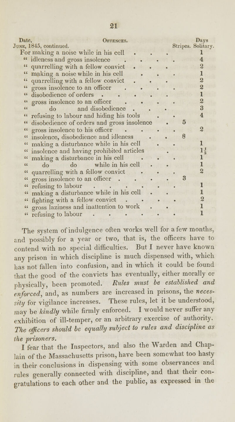 Date, Offences. June, 1845, continued. For making a noise while in his cell  idleness and gross insolence  quarrelling with a fellow convict  making a noise while in his cell  quarrelling with a fellow convict  gross insolence to an officer  disobedience of orders ....  gross insolence to an officer  do and disobedience .  refusing to labour and hiding his tools  disobedience of orders and gross insolence  gross insolence to his officer  insolence, disobedience and idleness  making a disturbance while in his cell  insolence and having prohibited articles  making a disturbance in his cell  do do while in his cell  quarrelling with a fellow convict  gross insolence to an officer .  i*efusing to labour ....  making a disturbance while in his cell  fighting with a fellow convict  gross laziness and inattention to work  refusing to labour .... Days Stripes. Solitary. 1 4 2 1 2 2 1 2 3 4 1 H 1 1 2 1 1 2 1 1 The system of indulgence often works well for a few months, and possibly for a year or two, that is, the officers have to contend with no special difficulties. But I never have known any prison in which discipline is much dispensed with, which has not fallen into confusion, and in which it could be found that the good of the convicts has eventually, either morally or physically, been promoted. Rules must be established and enforced, and, as numbers are increased in prisons, the neces- sity for vigilance increases. These rules, let it be understood, may be kindly while firmly enforced. I would never suffer any exhibition of ill-temper, or an arbitrary exercise of authority. The officers should be equally subject to rules and discipline as the prisoners. I fear that the Inspectors, and also the Warden and Chap- lain of the Massachusetts prison, have been somewhat too hasty in their conclusions in dispensing with some observances and rules generally connected with discipline, and that their con- gratulations to each other and the public, as expressed in the