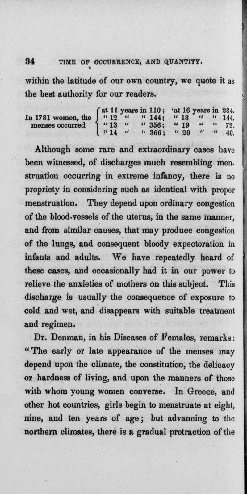 I within the latitude of our own country, we quote it as the best authority for our readers. {at It years in 110 « X2 - 144 u 23 « n 35g 14 '• 366 'at 16 years in 284. u i8 « „ 144 19 72. 20 40. Although some rare and extraordinary cases have been witnessed, of discharges much resembling men- struation occurring in extreme infancy, there is no propriety in considering such as identical with proper menstruation. They depend upon ordinary congestion of the blood-vessels of the uterus, in the same manner, and from similar causes, that may produce congestion of the lungs, and consequent bloody expectoration in infants and adults. We have repeatedly heard of these cases, and occasionally had it in our power to relieve the anxieties of mothers On this subject. This discharge is usually the consequence of exposure to cold and wet, and disappears with suitable treatment and regimen. Dr. Denman, in his Diseases of Females, remarks: The early or late appearance of the menses may depend upon the climate, the constitution, the delicacy or hardness of living, and upon the manners of those with whom young women converse. In Greece, and other hot countries, girls begin to menstruate at eight, nine, and ten years of age; but advancing to the northern climates, there is a gradual protraction of the