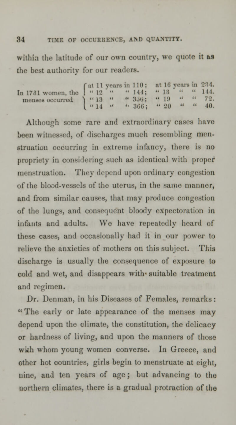 84 TIME OK 00 IKKENCE, AND QUANTITY. within the latitude of our own country, we quote it as the best authority for our readers. r in n jean in l in ; nt 18 yean b In 1781 women, the I •• L8 ' ••  144; - 18 •  mi. menses occurred ) M18  - 9M\  L9 ••  78. { •■ it - •• 366;  20  •' in Although some rare and extraordinary cases have bom witness, d, of discharges much resembling men- struation occurring in extreme infancy, there is no propriety in considering such as identical with proper* truation. They depend upon ordinary congestion of the blood-vessels of the uterus, in the same manner, and from similar causes, that may produce congestion of the Lungs, and consequent bloody expectoration in infants and adults. We have repeatedly heard of these oases, and occasionally had it in our power to relieve the anxieties of mothers on this subject. This discharge is usually the consequence of exposure to cold and wet, and disappears with- suitable treatment and regimen« Dr. Denman, in his Diseases of Females, remarks:  The early or late appearance of the menses may depend upon the climate, the constitution, the delicacy or hardness of living, and upon the manners of those with whom young women converse. In Greece, and other hot countries, girls begin to menstruate at eight, nine, and ten years of age; but advancing to the northern climates, there is a gradual protraction of the