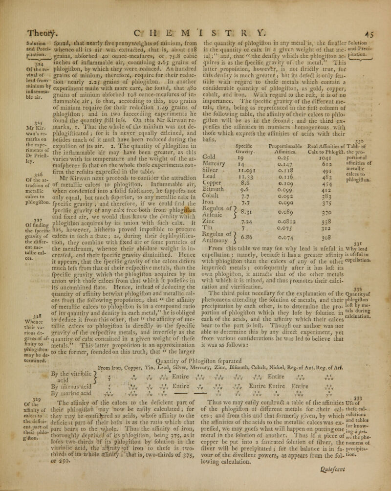 Solution found, that nearly rive pennyweights of minium, from and Preci- whence all its air was extracted, that is, about 118 station, grains, abforbed 40 ounce-meafures, or 75.8 cubic inches of inflammable air, containing 2.65 grains of phlogifton, by which they were reduced. An hundred grains of minium, therefore, require for their reduc- tion nearly 2.2 J grains of phlogifton. In another minium by eXpcrimei-lt made with more care, he found, that 480 inHammn- I, . .. 11-11 r> r c ■ grains of minium abforbed 10S ounce-mealures of in- flammable air; fo that, according to this, ioo grains of minium require for their reduction 1.49 grains of phlogifton ; and in two fucceediug experiments he found the quantity ftill lefs. On this Mr Kirwan re- marks, 1. That the whole of the minium was not de- phlogilticated ; for it is never equally calcined, and befides much of it muft have been reduced during the expulfion of its air. 2. The quantity of phlogifton in the inflammable air may have been greater, as this varies with its temperature and the weight of the at- mofphere: fo that on the whole thefe experiments con- firm the refults expreffed in the table. Mr Kirwan next proceeds to confider the attraction traction of of metallic calces to phlogifton, Inflammable air, metallic when condenfed into a folid fubftance, he fuppofes not only equal, but much fuperior, to any metallic calx in fpecific gravity i and therefore, if we could find the fpeciiic gravity of any calx free both from phlogifton and fixed air, we would thus know the deniity which phlogifton acquires by its union with fuch calx. It the fpecific has, however, hitherto proved impofiiblc to procure gravity of calces in fuch a ftate ; as, during their dcphlogiftica- tion, they combine with fixed air or fome panicles of the menftruum, whence their abfolute weight is in- creafed, and their fpecific gravity diminiihed. Hence it appears, that the fpecific gravity of the calces differs much lefs from that of their refpective metals, than the fpecific gravity which the phlogifton acquires by its union with thofe calces from that which it poffefi'es in its uncombined ftate. Hence, inftead of deducing the quantity of affinity betwixt phlogifton and metallic cal- ces from the following propofition, that  the affinity of metallic calces to phlogifton is in a compound ratio of its quantity and deniity in each metal, he is obliged to deduce it from this other, that  the affinity of me- tallic calces to phlogifton is directly as the fpecific gravity of the respective metals, and inverfely as the quantity of calx contained in a given weight of thefe metals. This latter propofition is an approximation inflamma ble air. 315 Mr Kir- wan's re- marks on the expe- riments of Dr Prieft- ley. 326 Of the at calces to phlogifton 3»7 Of finding the differ- ent me- tallic cal- ces. 3*S Whence their va- rious de- grees of af- finity to imlo^fton ^ former, founded on this truth, that « the larger may be de- termined. the quantity of phlogifton in any metal is, the fmaller Solution is the quantity of calx in a given weight of that me- and 1'reci- tal; and, that  the deniity which the phlogifton ac- P^0- quires is as the fpecific gravity of the metal. This latter propofition, howevtr, is not ftricfly true, for this denfity is much greater ; but its defect is only fcu- fible with regard to thofe metals which contain a coniiderable quantity of phlogifton, as gold, copper, cobalt, and iron. With regard to the reft, it is of no importance. The fpecific gravity of the different me- tals, then, being as reprefented in the firft column of the following table, the affinity of their calces to phlo- gifton will be as in rhe fecond; and the third ex- prelfes the affinities in numbers homogeneous with thofe which exprefs the affinities of acids with their bails. Proportionable Affinities. O.25 O.147 O.I18 o. 116 O.I CO 0.099 0.092 0.C9Q 0.089 Gold Mercury Silver Lead Copper Biimuth Cobalt Iron Regulus of Arfenic Zinc Tin Regulus of Antimony Specific Gravity. M 11.091 n-33 8.8 9.6 7-7 7-7 I 8-3t 3r,o Real Affinities cf Table of Calx to Phlogift. the pro- IO41 6l2 491 483 454 412 383 375 portional affinities of metallic calces to phlogifton. 7.24 7 6.86 0.08I2 O.O75 O.074 370 358 312 308 331 From this table we may fee why lead is ufeful in Why lead cupellation ; namely, becaufe it has a greater affinity »s ufeful in with phlogifton than the calces of any of the other cupellation* imperfect metals ; confequently after it has loft its own phlogifton, it attracts that of the other metals with which it is mixed, and thus promotes their calci- nation and vitrification. ,,a The third point neceffary for the explanation of the Quantity©! phenomena attending the folution of metals, and their phlogifton precipitation by each other, is to determine the pro- loft b>' ™e portion of phlogifton which they lofe by folution in taJs.dui;in£ each of the acids, and the affinity which their calces a cinat10* bear to the part fo loft. Though our author was not able to determine this by any direct experiment, yet from various confiderations he was led to believe that it was as follows : By the vitriolic Quantity of Phlogifton feparated From Iron, Copper, Tin, Lead, Silver, Mercury, Zinc, Bifmuth, Cobalt, Nickel, Reg. of Ant. Reg. of Arf. » 7 9» Entire *JL ■ < J * '..' Entire ' 7_ »*_ acid 3 By nitrous acid * 1*-%. yV T%*s Entire By marine acid Ty„- • tV-b- tV -A - The affinity of the calces to the deficient part of their phlogiltch may now be eafily calculated ; for they may be confuttred as acids, whofe affinity to the deficient part of their btiis is as the ratio which that cat. part of ^,m hears t0 the/whole. Thus the affinity of iron, „ut„„. ° thoroughly depriv.cd of its phlogifton, being 37$, as it lofes two-thirds of its phlogifton by folution in the vitriolic acid, the aSnity'of iron to thefe is two- thirds of its whole affinity ;' that is, two-thirds of 375, or 250. .'7, Entire Entire Entire 329 Of the affinity of calces to the defloi- 'fton. 333 Thus we may eafily conftruct a table of the affinities Ufe of of the phlogifton of different metals for their cal- thefe cal- ces ; and from this and that formerly given, by which culations the affinities of the acids to the metallic calces was ex- ^ tables preffed, we may guefs what will happen on putting one -^ metal in the folution of another. Thus if a piece of ir,thephe- copper be put into a faturated folution of filver, the nomena of filver will be precipitated ; for the balance is in fa- precipita- vour of the divellent powers, as appears from the fol- tion« lowing calculation. Quiefcent