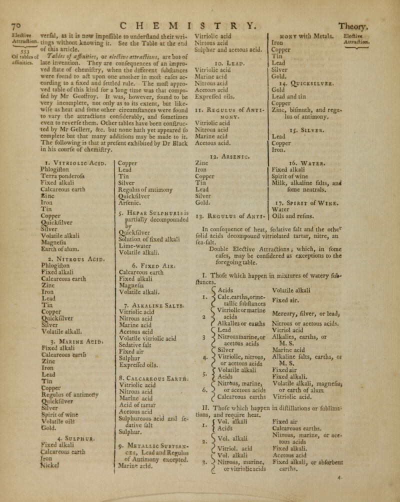 vs vrrfal, as it is now impofGblc to undcrftand thcirwri- Attradion. dan without knowing it. Sec the Table at the end ~pf\ of thjj article. Talifs of affinities, or tlefliv? attractions, are but of affinities. Late invention. They are confequences of an impro- ved ftatc of chemiftry, when the different fubltances were found to act upon one another in molt cafes ac- cording to a fixed and fettled rule. The moft appro- ved table of this kind for a long time was that compo- fed by Mr Gcoffroy. It was, however, found to be very incomplete, not only as to its extent, but like- wife as heat and fome other circumftances were found to vary the attractions confiderably, and fometimes even to revcrfe them. Other tables have been conflic- ted by Mr Gcllert, &c. but none hath yet appeared lb complete but that many additions may be made to it. The following is that at prefent exhibited by Dr Black in his courfe of chemiftry. i. Vitriolic Acid. Phlogilton Terra ponderofa Fixed alkali Calcareous earth £inc Iron Tin Copper Quickfilver Silver Volatile alkali Magneiia Earth of alum. 2. Nitrous Acid. Phlogilton Fixed alkali Calcareous earth Zinc Iron Lead Tin Copper Chiickfilver Silver Volatile alkali. 3. Marine Acid. Fixed alkali Calcareous earth Zinc Iron Lead Tin Copper Regulus of antimory Quickfilver Silver Spirit of wine ■ tile oils Gold. 4- Sulphur. u'ixed alkali Calcareous earth Iron ltd Copper Lead Tin Silver Regains of antimony Quicklilver Arfenic. 5. HEPAR SULTHURIS is partially decompounded by Quickfilver Solution of fixed alkali Lime-water Volatile alkali. 6. Fixed Air* Calcareous earth Fixed alkali Magneiia Volatile alkali. 7. Alkaline Salts. Vitriolic acid Nitrous acid Marine acid Acetous acid Volatile vitriolic acid Sedative fait Fixed air Sulphur Expreffed oils. 8. Calcareous Earth. Vitriolic acid Nitrous acid Marine acid Acid of tartar Acetous acid Sulphureous acid and fe- dative fait Sulphur. 9. Metallic Subtsan- ces, Lead and Regulus of Antimony excepted. Marin'? acid. Vitriolic acid us acid Sulphur and acetous acid. 10. Lead. Yin iolic acid Marine acid Nitrous acid Acetous acid Exprclled oils. 11. Regulus of Anti- mony. Vitriolic acid Nitrous acid Marine acid Acetous acid. 12. Arsenic. Zinc Iron Copper Tin Lead Silver Gold. 13. Regulus of Anti- mony with Metals, Iron Copper Tin Lead Silver Gold. 14. Quicksilver. Gold Lead and tin Copper Zinc, bifmuth, and regu- lus of antimony. 1;. Silver. Lead Copper Iron. 16. Water. Fixed alkali Spirit of wine Milk, alkaline falts, audi fome neutrals. 17. Spirit of Wine. Water Oils and refins. In confequence of heat, fedative fait and the othe1' folid acids decompound vitriolated tartar, nitre, an fea-falt. Double Elective Attractions ; which, in fome cafes, may be confidered as exceptions to the foregoing table. I. Thofe which happen fiances. Acids Calc.earths,orme- tallic fubftances Vitriolic or marine acids Alkalies or eatths Lead Nitrousmarine,or acetous acids Silver Vitriolic, nitrous, or acetous acids Volatile alkali Acids Nitrous, marine, or acetous acids Calcareous earths 5- in mixtures of watery nib' Volatile alkali Fixed air. Mercury, filver, or leadj Nitrous or acetous acids. Vitriol acid Alkalies, earths, or M.S. Marine acid Alkaline falts, earths, or M. S. Fixed air Fixed alkali. Volatile alkali, magneiia^ or earth of alum Vitriolic acid. II. Thofe which happen in diflillations or fublim2- tions, and require heat. ^. Vol. alkali Acids Vol. alkali Vitriol, acid Vol. alkali Nitrous, marine, or vitriolic acids Fixed aii- Calcareous earths. Nitrous, marine, or ace- tous acids Fixed alkali. Acetous acid Fixed alkali, or ablbrbent earth*.
