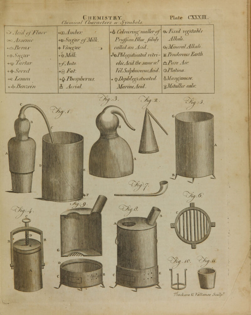 Chemical Characters or SyrnboLs. C> „ tad oj Finer + . l/nr/iic +d±J5t)rajc + ®.S'//C(//' +*^3 Tartar +-§rS(>rrcl +c Lemon + ^c Ijcinai/i +<3±Ambn: +(& - Su oni' <>JMilk. -+- VaiepUr +@Milk. +/: tnU +0 Fat. +Q Phosphorus. A Aa-ial. +^» Co/piirni<Tnnailer irf Prujjian Bine fnhdv calico1 an Acid. J^Phhwishrated vitrt- cdtcAcid We same \vl ToL SulnhurceiisAcid. ^J)epbIpo(sficahrf MarineAcid. (BsMved rep eta Ide Alien li. e</dMiJura/A//uili. ^ fciiderousEarlh. AFiire Air OPlafma. ^Maima?ie,fe. ^Metallic calr.