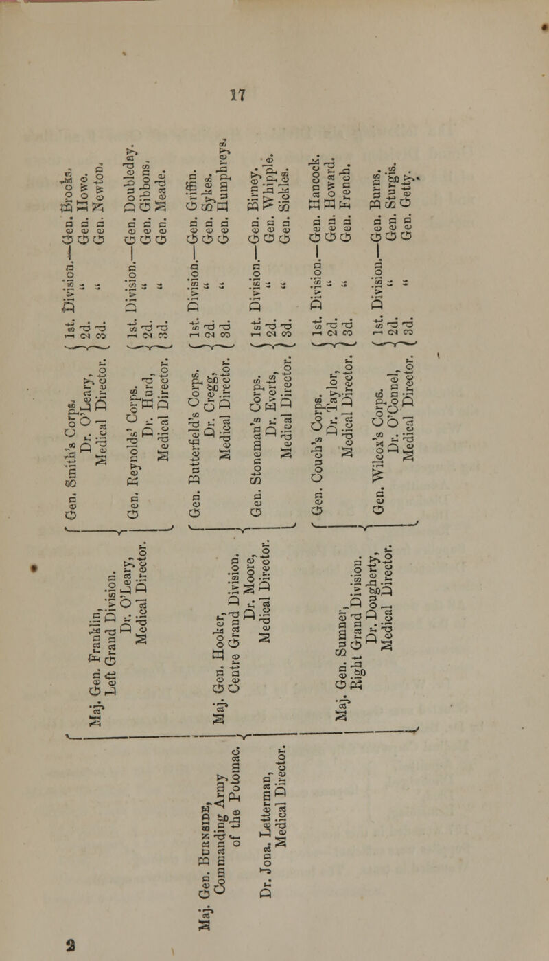 m . S ^a 9 S 2 * es 2° « Doublec Gibbons Meade. Griffin. Sykes. Huinph Birney. Whippl Sickles. Ilancoc Howarc French. Burns. Sturgis Getty. a a a CO CO CO ooo j a a a CO O O a a a a> co « COO 1 a c a CO CO <y ooo 1 a a a « O 9 1 CD CO 0> ooo 1 1, o '5; » 1. £3 .2 '5! 3 j 1. d .2 1. a .2 *«8 s sj a .2 *3o 3 ^ .2 55 3 3 s Q Q Q A Q •-i CN CO i-i Ol CO w t3 ^3 r-i <N CO X T3 'O T-i CN CO to T3 T5 r-l CM CO to *3 ^3 i-i CN CO 3 » fc» cttSo •o -2 g tT bo cu °->a 2 o <v .a t- a> .a OqQ 6w« CO O. tterfield's Dr. Medical neman's Dr. Medical O O CO ,a o 3 s o « cc U ■- CO . - CO 1^(5 |WQ 0£Q ££Q g£« g.ofi roO-« ?^1 S-'g -g^l OAl uOl • A^ 2 ^ «g ^ I % -2 [| *q^ %iw « Q . •£ S «sl 5 2 -3 2 9-4^ i«j s i s« i i I | o o o o o o . £1 § | S §£« •2^q sag 2-as •> O -3 « -• g .flL ^«^^ SfS0* §•§«..§ « eS oO ^ SOS £j *2 «* a err n a S ^ 32 3s o« 's* 3T ¥ 2 S ^ v^ o a o B*2 So <o ca 53 .a >5 H3 **- co T3 h-3 o ^2 « a O D « PQ 3 o • a •-3 'ST 2