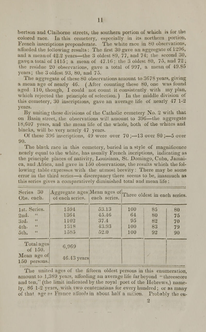 bertson and Claiborne streets, ttie southern portion of which is for the colored race. In this cemetery, especially in its northern portion, French inscriptions preponderate. The white race in 80 observations, afforded the following results : The first 30 gave an aggregate of 1296, and a mean of 42.2 years—the 3 oldest 89, 77, and 74; the second 30, gave, a total of 1415 ; a mean of 47.16 ; the 3 oldest 80, 75, and 72 ; the residue 20 observations, gave a total of 997, a mean of 49.85 years; the 3 oldest 93, 80, and 75. The aggregate of these 80 observations amount to 3678 years, giving a mean age of nearly 46. ( After counting these 80, one was found aged 110, though, I could not count it consistently with my plan, which rejected the principle of selection.) In the middle division of this cemetery, 30 inscriptions, gave an average life of nearly 47 1-2 years. By uniting these divisions of the Catholic cemetery No. 2 with that on Basin street, the observations will amount to 396—the aggregate 18,607 years, and the mean life of the whole, both of the whites and blacks, will be very nearly 47 years. Of these 31)6 inscriptions, 49 were over 70;—13 over 80;—5 over 90. The black race in this cemetery, buried in a style of magnificence nearly equal to the white, has usually French incriptions, indicating as the principle places of nativity, Louisiana, St. Domingo, Cuba, Jamai- ca, and Africa, and gave in 150 observations, the results which the fol- lowing table expresses with the utmost brevity: There may be some error in the third series—a discrepancy there seems to be, inasmuch as this series gives a comparatively diminished total and mean life : Series 30 Obs. each. of each series. 1st. Series. 1594 2nd.  1364 3rd.  1102 1th.  1318 5th. 1585 Mean ages of each series. Three oldest in each series. 53.13 100 85 80 45.46 64 80 75 37.4 95 82 70 43.93 100 83 79 52.0 100 92 90 Total ages of 150 Mean age of 150 persons 6,969 46.13 years The united ages of the fifteen oldest persons in this enumeration, amount to 1,389 years, affording an average life far beyond threescore and ten, (the limit indicated by the royal poet of the Hebrews,) name- ly, 86 1-2 years, with two centenarians for every hundred; or as many of that age ^ France affords in about half a miiion. Probably the en- 2