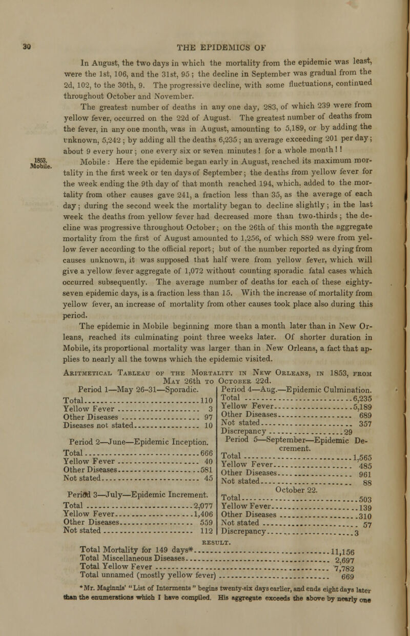 Mobile In August, the two days in which the mortality from the epidemic was least, were the 1st, 106, and the 31st, 95 ; the decline in September was gradual from the 2d, 102, to the 30th, 9. The progressive decline, with some fluctuations, continued throughout October and November. The greatest number of deaths in any one day, 283, of which 239 were from yellow fever, occurred on the 22d of August. The greatest number of deaths from the fever, in any oue month, was in August, amounting to 5,189, or by adding the unknown, 5,242 ; by adding all the deaths 6,235 ; an average exceeding 201 per day; about 9 every hour; one every six or seven minutes ! for a whole month ! ! umu Mobile : Here the epidemic began early in August, reached its maximum mor- tality in the first week or ten days of September; the deaths from yellow fever for the week ending the 9th day of that month reached 194, which, added to the mor- tality from other causes gave 241, a fraction less than 35, as the average of each day ; during the second week the mortality began to decline slightly ; in the last week the deaths from yellow fever had decreased more than two-thirds ; the de- cline was progressive throughout October; on the 26th of this month the aggregate mortality from the first of August amounted to 1,256, of which 889 were from yel- low fever according to the official report; but of the number reported as dying from causes unknown, it was supposed that half were from yellow fever, which will give a yellow fever aggregate of 1,072 without counting sporadic fatal cases which occurred subsequently. The average number of deaths ior each of these eighty- seven epidemic days, is a fraction less than 15. With the increase of mortality from yellow fever, an increase of mortality from other causes took place also during this period. The epidemic in Mobile beginning more than a month later than in New Or- leans, reached its culminating point three weeks later. Of shorter duration in Mobile, its proportional mortality was larger than in New Orleans, a fact that ap- plies to nearly all the towns which the epidemic visited. Aritmetical Tableau of the Mortality in New Orleans, in 1853, from May 26th to October 22d. Period 4—Aug.—Epidemic Culmination. Total 6,235 Yellow Fever 5,189 Other Diseases 689 Not stated 357 Discrepancy 29 Period 5—September—Epidemic De- crement. Total 1.565 Yellow Fever 485 Other Diseases 961 Not stated 88 October 22. Total 503 Yellow Fever 139 Other Diseases 310 Not stated 57 Discrepancy 3 Period 1—May 26-31—Sporadic. Total 110 Yellow Fever 3 Other Diseases 97 Diseases not stated 10 Period 2—June—Epidemic Inception. Total 666 Yellow Fever 40 Other Diseases 581 Not stated 45 Perifld 3—July—Epidemic Increment. Total 2,077 Yellow Fever 1,406 Other Diseases 559 Not stated 112 result. Total Mortality for 149 days* H 155 Total Miscellaneous Diseases 2 697 Total Yellow Fever 7 '732 Total unnamed (mostly yellow fever) 669 * Mr. Maginnls'  List of Interments  begins twenty-six days earlier, and ends eight days later than the enumerations which I have compiled. His aggregate exceeds the above by nearly one