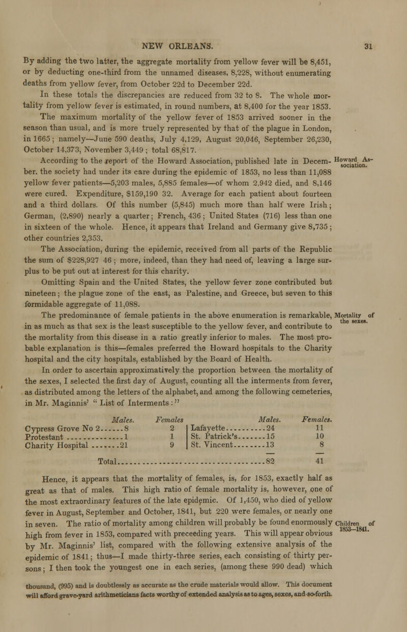 By adding the two latter, the aggregate mortality from yellow fever will he 8,451, or by deducting one-third from the unnamed diseases, 8,228, without enumerating deaths from yellow fever, from October 22d to December 22d. In these totals the discrepancies are reduced from 32 to 8. The whole mor- tality from yellow fever is estimated, in round numbers, at 8,400 for the year 1853. The maximum mortality of the yellow fever of 1853 arrived sooner in the season than usual, and is more truely represented by that of the plague in London, in 1665; namely—June 590 deaths, July 4,129, August 20,046, September 26,230, October 14,373, November 3,449 ; total 68,817. According to the report of the Howard Association, published late in Decern- Howard As- ber, the society had under its care during the epidemic of 1853, no less than 11,088 yellow fever patients—5,203 males, 5,885 females—of whom 2,942 died, and 8,146 were cured. Expenditure, $159,190 32. Average for each patient about fourteen and a third dollars. Of this number (5,845) much more than half were Irish; German, (2,890) nearly a quarter: French, 436; United States (716) less than one in sixteen of the whole. Hence, it appears that Ireland and Germany give 8,735 ; other countries 2,353. The Association, during the epidemic, received from all parts of the Republic the sum of $228,927 46 ; more, indeed, than they had need of, leaving a large sur- plus to be put out at interest for this charity. Omitting Spain and the United States, the yellow fever zone contributed but nineteen ; the plague zone of the east, as Palestine, and Greece, but seven to this formidable aggregate of 11,088. The predominance of female patients in the above enumeration is remarkable, Mortality of in as much as that sex is the least susceptible to the yellow fever, and contribute to the mortality from this disease in a ratio greatly inferior to males. The most pro- bable explanation is this—females preferred the Howard hospitals to the Charity hospital and the city hospitals, established by the Board of Health. In order to ascertain approximatively the proportion between the mortality of the sexes, I selected the first day of August, counting all the interments from fever, as distributed among the letters of the alphabet, and among the following cemeteries, in Mr. Maginnis' List of Interments : Males. Females Males. Females. Cypress Grove No 2 8 2 Protestant 1 1 Charity Hospital 21 9 Lafayette 24 11 St. Patrick's 15 10 St. Vincent 13 8 Total 82 41 Hence, it appears that the mortality of females, is, for 1853, exactly half as great as that of males. This high ratio of female mortality is, however, one of the most extraordinary features of the late epidemic. Of 1,450, who died of yellow fever in August, September and October, 1841, but 220 were females, or nearly one in seven. The ratio of mortality among children will probably be found enormously Children of high from fever in 1853, compared with preceeding years. This will appear obvious by Mr. Maginnis' list, compared with the following extensive analysis of the epidemic of 1841; thus-^I made thirty-three series, each consisting of thirty per- sons • I then took the youngest one in each series, (among these 990 dead) which thousand, (995) and is doubtlessly as accurate as the crude materials would allow. This document will afford grave-yard arithmeticians facts worthy of extended analysis as to ages, sexes, andso-forth.