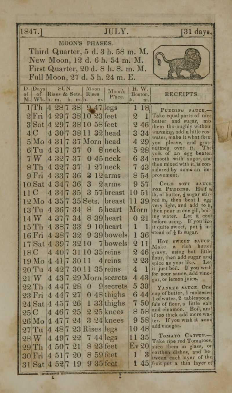 MOON'S PHASES. Third Quarter, 5 d. 3 h. 58 m. M. New Moon, 12 d. 6 h. 54 m. M. First Quarter, 20 d. 8 h. 8. m. M. Full Moon, 27 d. 5 h. 24 m. E. Days of W'k. SUN. Rises &. Set? ih. in. h. ir Moon Rises Moon's Pface. n. \v.I Boston. RECEIPTS. I 2 3 1 5 G 7 8 9 10 11 12 13 14 15 16 Th Fri Sat C Mo Tu W Th Fri Sat C Mo Tu W Th Fri 17 Sat 18 i: 19 Mo 20Tu 21 W 22 Th 23Fri •2 1 Sat 25 C 26 Mo 27 Tu 2-W 29 Th 30 Fri 3l!Sat 28(7 38 29i7 38 297 38 30 7 38 317 37 3li7 37 32 7 37 32 33 3 1 3i 35 36 SI 38 38 39 40 41 42 43 37 36 36 35 35 3 1 3 1 ',}:} 32 32 31 30 30 29 ik47,legs l(T23feet 10 58|feet 11 32 head Morn head 0 8 neck 0 45 neck 447 28 1 27 3 12 3 2 3 57 Sets. 8 5 8 39 9 10 9 39 10 7 10 35 11 4 11 35 Morn 0 9 neck arms arms breast breast heart heart heart bowels bowels reins reins reins secrets secrets 18. 44 45 46 4Tt 7 27 7 26 7 25 7 24 487 23 497 22 507 21 51 7 20 52 7 19 0 48 thighs 1 33thighs 2 25 knees 3 24'knees Rises legs 7 11 legs 8 23 feet 8 59 feet 9 35,fcet i 46 31 29 28 31 43 8 54 9 57 10 51 11 39 Morn 0 21 1 1 3<; 11 46 23 1 43 33 44 50 8 58 9 58 10 48J 11 351 Ev 20 1 3! 1 45i PuDDINU SAUCE.— Take equal pang of nice butter and sugar, m> iliem thoroughly withou warming, add a little rosi water, rnako it what Corn you please, and gran nutmeg over it. Tht yolk of an egg beater, smooth with sugar, and then mixed with it,is con sidercd by some an im provement. Cold 9oft sauci for Pudding. Half a lb. of butter, { sugar stir- red in, then beat 1 CM very light, and add to ii. lhen pour in one gill,boi' mg water. Let it roo' before using. If you liko it quite sweet, pin J in- stead of J tb sugar. Hot swf.f.t sauce Make a rich butlei gravy, using but little flour, then add sugar anc spice as your like. Le it just boil. If you wisl for sour sauce, add vine- gar, or lemon juice. Yankee sauce. One cup of butter, 1 molasses 1 ofwater. 2 tablespoon fuls of flour, a little sail and cinamon. Boil, aiu if loo thick add morewa- 'er. If you wisli it sour add vinegar. Tomato Catpup.— Take ripe red Tomatoes, slice them in glass, oi earthen dishes, and be tween each layer of thq fruit pui a thin layer of