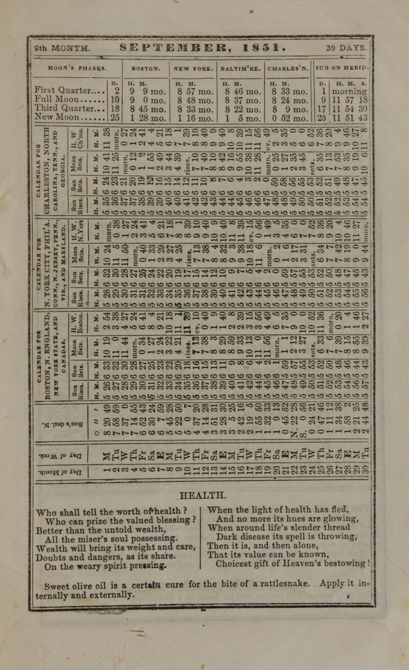 MOOS 9 TH/.iUi. First Quarter..., Full Moon , Third Quarter.., New Moon BOSTON. NEW YORK. BALTIM'rE. CHARLEs'N. BUB ON MERIL' H. M. 9 9 mo. 9 0 mo. 8 45 mo. 1 28 mo. H. M. 8 57 mo. 8 48 mo. 8 33 mo. 1 16 mo. 8 46 mo. 8 37 mo. 8 22 mo. 1 5 mo. H. M. 8 33 mo. 8 24 mo. 8 9 mo. 0 52 mo. morning 11 57 13 11 54 30 25 11 51 43 00 .NT(iHiJiH(OH010000tCQ»MOCi«;'OOOM!00'*CNOO CO CNN^l CM i—( Mr-c* tX CO —l «5 ■* CO U5 CO CN ■<* CN jH 2©--lCN<i<>OCOt—(--0000OiC5©©'-*-H >CNCO>C>COCOr-COC5CTiO —< * s ■-< >Q .IM*>U30*Cl OOONtD'CCOCO . >0 t~- >0 'O >0 CO CO ><? © *0 t}< CM C^H USTJI^M ^'H^r-l^rHUjniN CNiMCOtJi .COr-ilCCC — O r-i SOp-i-iiNM'* ,«NNCOCCO>CJOH °0-hM05 rtONNOOOC a^. x. ?r, s<'- ■ ^«^ cn'-' ^: I CD CO CD CO CO CO CO CO CO CD CO CO CO CO CO CO CO CO CO »OlOlOW3 *C*Oy3 *o lo »o *o «30NN<aoiOOOHN<NM'*'*l )ON«)eocioort(MMn^4. cocococococ^co^^^^^^^^^^TX^^-^^io*o»Okoioioub»o a g ?2EsrKr2^ri*^SPQc»©.ccc»>c>cocft»ouj©©eN TJt COt-1— CNi-l ICOlOCDt—OOCOOiOSO! .' O ~H CO ■ (DO*OI- . CO CN rr CM £ co ©© o —< 3 * ss 3 £ •—I ° -*CO CN ©r-HCN t-U5 CNCN COt* CO CO ■* CM CO 00 CO CO .CNCOt—' ;-hco > t-h-00 COr-l QOOOIO -! go ■--co •-H05CO ■* NNOC -J- .CO •* ■-! T}- •co t-t-CC o o ^oooNin^ciooiMo^iMoo t—«s TtiisociMoni coco coco CNCN coco CNCMCN CD CO CO CN.-I •-< • co co co < 030—IHNCO^IOCOI I co co coco co CO CO CO XSIOKS > O <-< CN CO *tH tJ< Tf< tJ* COCO CO uiCO >o *q *c* *o *Q *Q *C scoos o ■* T« T(< «0 « tQ tQ M3 *C ' ) M? *o *o IOCO  • (NCO 3 S-8 OOC100001>OtD01u:'QOOIN< CO «5 c NOIOO . CO -H r-ICNCNCO CO -*CO I :CN tCCN a r-l •* ceocNCNeN —i .eo coco© © coco oca .■—ieNt-» CN «.-lCO ■* :t-t- co CN«5COi-l oococioi r-HCN r-lCNCO co co en .CO CO ;conn HlOCO CO COOS CONOOO^»OCOINOOOCOlCMiHQOOCO'^MiHC)t-iOWC'10COtO TfCC coco co ex CO CO CO CO CM CM CM CO CO CO CO CNri i-«f-i rl co co co co co CO CO CO CPCPCOCPfcQ*Q*Q*Q «i «s ■* - .C0050-HCNCOTti*oCDt- CO © © <—'CM CNCN CNCN CO CO CO CO co co coco eo CO •»* T* T* M5«5lO NXOIO-hNM' T(< TTI T»< >0 «C U5 IC •O 'O Wi wt* *o »o COICOCO^OICO TftlCl ooo »--■* CNlOCO'-l OOt-t-t- tX CN »0 CM dON«3 »oeo ■* CO CO CO «5 o t—© oo —« »o CNCMCO OlOCO»OOCOCOCNCOCO—<COCNO0CM> CO CM r-l I 00«3CMO5l COi-clO «5«3-*Ti<coeoeoeNeNi-ii-c-HO IC CN «3CM lOCN© ■* t»«CN CM £a5( ■*tHCCI t—1-1 ■*< O—i •— • •iiA\. jo ^a S^^^^^Wg^^^fS^HS^^^ficgWgH^H^^Ba^ •qiUOWJO IvQ ~c*m*^vt-co<»<=>rian*^vt=co&o~tt%%)§%s%,c:ic CMCNCNCMCNCNCNCMCNCNCO HEALTH. Who shall tell the worth ot>health ? Who can prize the valued blessing ? Better than the untold wealth, All the miser's soul possessing. Wealth will bring its weight and care, Doubts and dangers, as its share. On the weary spirit preising. When the light of health has fled, And no more its hues are glowing, When around life's slender thread Dark disease its spell is throwing, Then it is, and then alone, That its value can be known, Choicest gift of Heaven's bestowing ! Sweet olive oil is a certats cure for the bite of a rattlesnake. Apply it in- ternally and externally. <