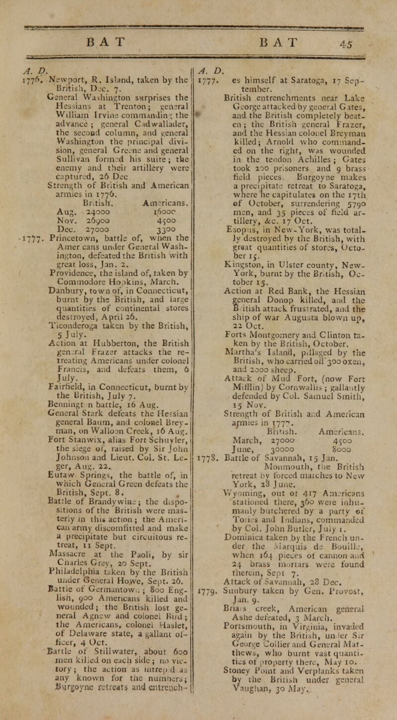 4. D. 776. Newport, R. Island, taken by the British, Dec. 7. General Washington surprises the Hessians at Trenton; general William Irvine commanding the advance ; general C idwallader, the secood column, and general Washington the principal divi- sion, general G reene and general Sullivan formed his suite; the enemy and their artillery were captured, 26 Dec Strength of British and American armies in 1776. British. Americans. Aug. 24000 1600c Nov. 26900 4500 Dec. 27000 33°° 777. Princetown, battle of, when the Amer cans under General Wash- ington, defeated the British with great loss, Jan. 2. Providence, the island of, taken by Commodore Ho.ikins, March. Danbury, town of, in Connecticut, burnt by the British, and lar<e quantities of continental stores destroyed, April 26. Ticonderoga taken by the British, 5 July. Action at Hubberton, the British gen-ral Frazer attacks the re- treating Americans under colonel .Francis, and defeats them, 6 Ju!>'- Fairfield, in Connecticut, burnt by the British, July 7. Benningt n battle,' 16 Aug. General Stark defeats the Hessian general Baum, and colonel Brey- man, on Walloon Creek, 16 Aug. Fort Stanwix, alias Fort Schuyler, the siege of, raised by Sir john Johnson and Lieut. Col. St. Le- ger, Aug. 22. Eutaw Springs, the battle of, in which General Green defeats the British, Sept. 8, Battle of Brandy wine; the dispo- sitions of the British were mas- terly in this action; the Ameri- can army discomlitted and make a precipitate but circuitous re- treat, 11 Sept. Massacre at the Paoli, by sir Cnarles Grey, 20 Sept. Philadelphia taken by the British under General Howe, Sept. 26. Battle of Germantow..; 800 Eng- lish, 900 Americans killed and wounded; the British lost ge- neral Agnew and colonel Bud; the Americans, colonel Haslet, of Delaware state, a gallant oi- fi~cr, 4 Oct. Battle of Stillwater, about 600 men killed on each side ; no vic- tory ; the action as intrep d as any known for the numbers; Burgoyne retreat^ and emrench- A. D. 1777. es himself at Saratoga, 17 Sep- tember. British entrenchments near Lake George attacked by general G ates, and the British completely beat- en ; the British general Frazer, and the Hessian colonel Breyman killed; Arnold who command- ed on the right, was wounded in the tendon Achilles; Gates took 200 prisoners and 9 brass field pieces. Burgoyne makes a precipitate retreat to Saratoga, where tie capitulates on the 17th ©f October, surrendering 5790 men, and 35 pieces of field ar- tillery, &c. 17 Oct. Esopus, in New-York, was total- ly destroyed by the British, with grsat quantities of stores, Octo- ber 15. Kingston, in Ulster county, New- York, burnt by the Bntish, Oc- tober 15. Action at Red Bank, the Hessian general Donop killed, and the B itish attack frus;rated, and the ship of war Augusta blown up, 22 Oct. Forts Montgomery and Clinton ta- ken by the British, October. Martha's Island, pillaged by the British, who carried oil'300oxen, and 2000 sheep. Attack of Mud Fort, (now Fort MirHin) by Cornwallis ; gallantly defended by Col. Samuel Smith, 15 Nov. Strength of British and American armies in 177. British. Americans. 4500 March, 27000 June, 30000 8000 1778. Battle of Savannah, 15 Jan. Monmouth, tiie British retreat ny forced marches to New York, 28 J uric. Wyoming, out ot 417 Americans stationed there, 360 were inhu- manly butchered by a party of Tones and Indians, commanded by Col. John Butler, July j. Dominica taken by the French un- der the Marquis de Bouille, when 164 pieces ot cannon and 24 brass mortars were found therein, Sept 7. Attack of Savannah, 28 Dec. 1779. Sunbury taken by Gen. Provost, Jan. 9. Brias creek, American general Ashe defeated, 3 March. Portsmouth, in Virginia, invaded again by the British, un ler Sir George Collier and General Mat- thews, who burnt vast quanti- ties of property there, May 10. Stoney Point and Verplanks taken by the British under general Vaughan, 30 May.