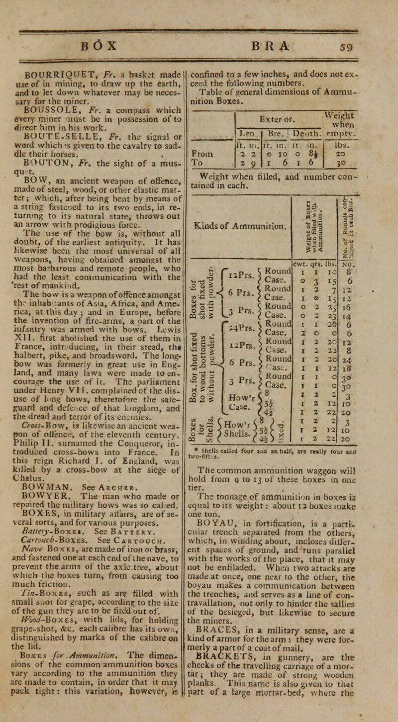 BOURRIQUET, Fr. a basket made use of in mining, to draw up the earth, and to let down whatever may be neces- sary for the miner. BOUSSOLE, Fr. a compass which every miner mist be in possession of to direct him in his work. BOUTE-SELLE, Fr. the signal or word which's given to the cavalry to sad- dle their horses. BOUTON, Fr. the sight of a mus- qu t. BOW, an ancient weapon of offence, made of steel, wood, or other elastic mat- ter; which, after being bent by means of a string fastened to its two ends, in re- turning to its natural state, throws out an arrow with prodigious force. The use of the bow is, without all doubt, of the earliest antiquity. It has likewise been the most universal of all weapons, having obtained amongst the most barbarous and remote people, who had the least communication with the rest of mankind. The bow is a weapon of offence amongst the inhab tants of Asia, Africa, and Ame- rica, at this day ; and in Europe, before the invention of fire-arms, a part of the infantry was armed with bows. Lewis XII. first abolished the use of them in France, introducing, in their stead, tht halbert, pike, and broadsword. The long- bow was formerly in great use in Eng- land, and many laws were made to en- courage the use of it. The parliament under Henry VI I. complained of the dis- use of long bows, theretofore the safe- guard and defe ce of that kingdom, and the dread and terror of its enemies. Crow-Bow, is likewise an ancient wea- pon of offence, of tiie eleventh century. Philip II. surnamed the Conqueror, in- troduced cross-bows into France. In this reign Richard I. of England, was killed by a cross-bow at the siege of Chalus. BOWMAN. See Archer. BOWYER. The man who made or repaired the military bows was so cal ed. BOXES, in military affairs, are of se- veral sorts, and for various purposes. Battery.Boxei. See Battery. CartoucA-Box&s. See Cartouch. Nave Boxes, aremadeof iron or brass, and fastened one at each end of the nave, to prevent the arms of the axle.tree, about which the boxes turn, from causing too much friction. 77«-Boxes, such as are filled with small s.iot for grape, according to the size of the gun they are to be fired out of. IVaod-Boxts, with lids, for holding grape-shot, &c. each calibre has its own, distinguished by marks of the calibre on the lid. Boxes for .Ammunition. The dimen- sions of the common ammunition boxes vary according to the ammunition they are made to contain, in order that it may pack tight: this variation, however, is confined to a few inches, and does not ex- ceed the following numbers. Table of general dimensions of Ammu- nition Boxes. Exter or. Weight : when j empty. I.en Bre. • De »th ft. in. ft. in.! tt. in. 1 lbs. From 2 2 O 10 o 8i 20 To 2 9 i 6 i 6 1 ?o Weight when filled, and number con- tained in each. Kinds of Ammunition. iiPrs. 5 Round { Case in i3**.tea «**•■} 82* Round * - . c ^ 1- I3 O —'2 £=1 06 n $i< It? cwt. qrs. lbs. NO. I I IO 8 ° 3 15 6 I 2 7 12 I © 12 0 2 16 O 2 ay i4 I I 26 6 2 O o 6 I 2 20 T2 I 2 22 8 I 2 20 24 I I 1 2 18 I 1 O 3° I I o 3° I 2 2 3 I 2 12 IO I 2 22 20 I 2 2 3 r 2 12 IO I 2 22 20 * Shells called four and an half, are really four and two-ftft..s. The common ammunition waggon will hold from g to 13 of these boxes in one tier. The tonnage of ammunition in boxes is equal to its weight: about 12 boxes make one ton. BOYAU, in fortification, is a parti- cular trench separated from the others, which, in winding about, incloses differ- ent spaces of ground, and runs parallel with the works of the place, that it may not be enfiladed. When two attacks are made at once, one near to the other, the boyau makes a communication between the trenches, and serves as a line of cun- travallation, not only to hinder the sallies of the besieged, but likewise to secure the miners. BRACES, in a military sense, are a kind of armor for the arm : they were for- merly a part of a coat of mail. BRACKETS, in gunnery, are the cheeks of the travelling carriage of a mor- tar; they are made of strong wooden planks This name is also given to that part of a large mortar-bed, where the