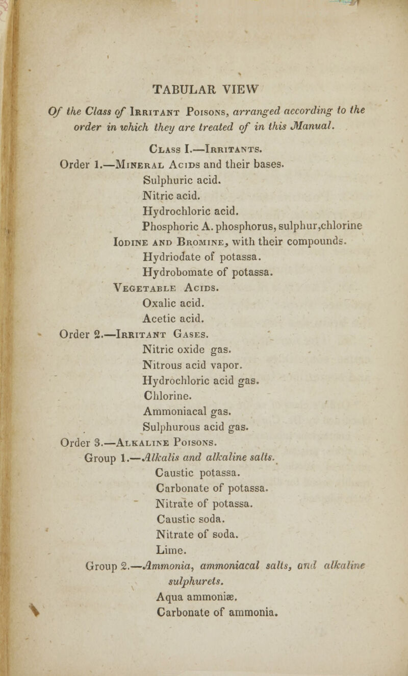 TABULAR VIEW Of the Class of Irritant Poisons, arranged according to the order in which they are treated of in this Manual. Class I.—Irritants. Order 1.—Mineral Acids and their bases. Sulphuric acid. Nitric acid. Hydrochloric acid. Phosphoric A. phosphorus, sulphur,chlorine Iodine and Bromine, with their compounds. Hydriodate of potassa. Hydrobomate of potassa. Vegetable Acids. Oxalic acid. Acetic acid. Order 2.—Irritant Gases. Nitric oxide gas. Nitrous acid vapor. Hydrochloric acid gas. Chlorine. Ammoniacal gas. Sulphurous acid gas. Order 3.—Alkaline Poisons. Group 1.—Alkalis and alkaline salts. Caustic potassa. Carbonate of potassa. Nitrate of potassa. Caustic soda. Nitrate of soda. Lime. Group 2.—Ammonia, ammoniacal salts, and alkaline sulphurels. Aqua ammoniae. Carbonate of ammonia.
