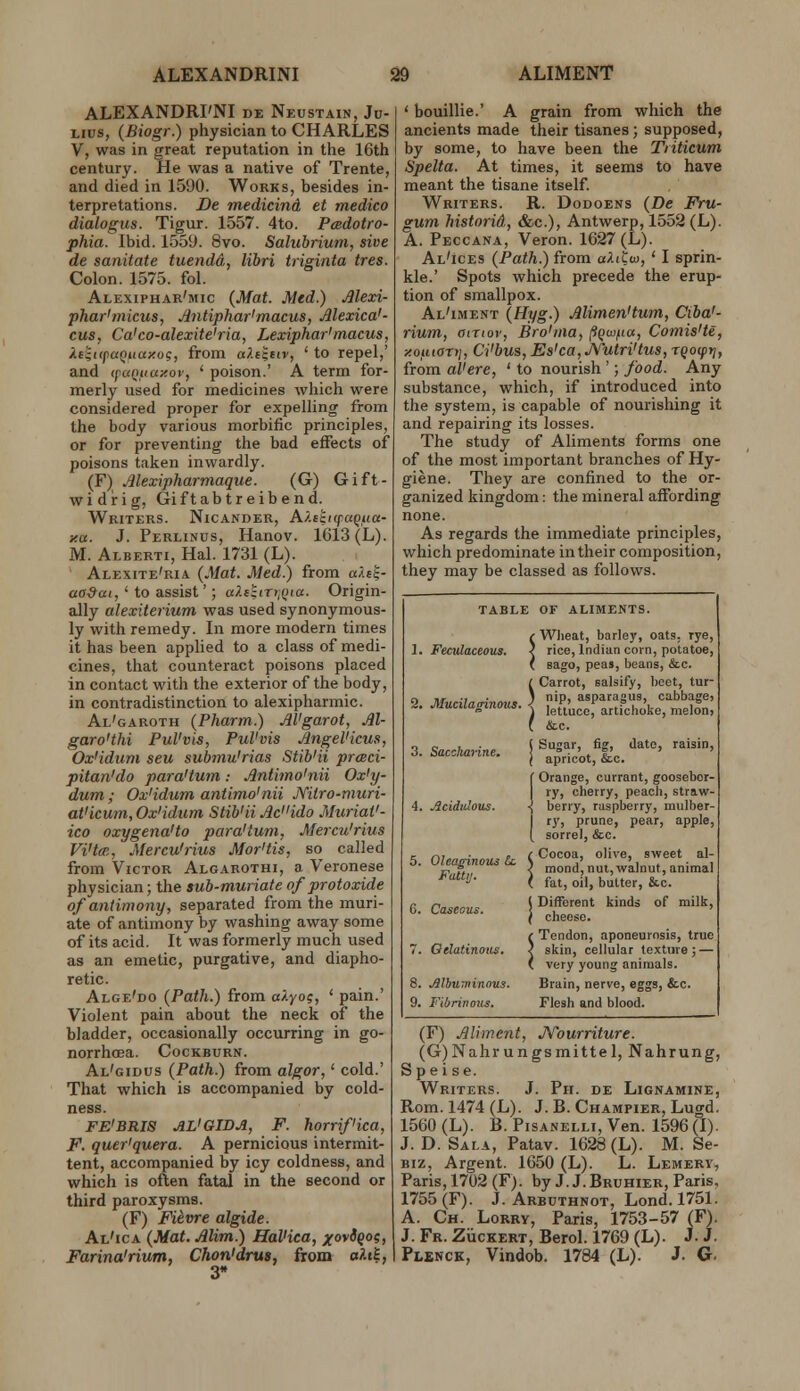 ALEXANDRI'NI de Neustain, Ju- lius, (Biogr.) physician to CHARLES V, was in great reputation in the 16th century. He was a native of Trente, and died in 1590. Works, besides in- terpretations. De medicind et medico dialogus. Tigur. 1557. 4to. Padotro- phia. Ibid. 1559. 8vo. Salubriuni, sine de sanitate tuendd, libri triginta tres. Colon. 1575. fol. Alexiphar'mic (Mat. Med.) Mexi- phar'micus, Ji7itiphar'macus, Alexica'- cus, Ca'co-alexite'ria, Lexiphar'macus, keitcpaQuay.og, from aXt^tiv, ' to repel,' and tpuQiiay.ov, ' poison.' A term for- merly used for medicines which were considered proper for expelling from the body various morbific principles, or for preventing the bad effects of poisons taken inwardly. (F) Mexipharmaque. (G) Gift- widi-ig, Giftabtreibend. Writers. Nicander, A/ctftpapua- y.a. J. Perlinus, Hanov. 1613 (L). M. Alberti, Hal. 1731 (L). ' Alexite'ria {Mat. Med.) from ali^- aa&ai, ' to assist'; a?.e^iT>,Qta. Origin- ally alexiterium was used synonymous- ly with remedy. In more modern times it has been applied to a class of medi- cines, that counteract poisons placed in contact with the exterior of the body, in contradistinction to alexipharmic. Al'garoth {Pharm.) AVgarot, M- garo'thi Pul'vis, Pul'vis JlngeVicus, Ox'idum seu submu'rias Stih'ii prceci- pitan'do para'tum: Antimo'nii Ox'y- dum; Ox'idum antimo'nii Nitro-muri- at'icum, Ox'idum Stib'ii Mido MuriaV- ico oxygena'to para'tum, Mercu'rius Vi'tcR, Mercu'rius Mor'tis, so called from Victor Algarothi, a Veronese physician; the sub-muriate of protoxide of antimony, separated from the muri- ate of antimony by washing away some of its acid. It was formerly much used as an emetic, purgative, and diapho- retic. Alge'do (Path.) from aXyog, ' pain.' Violent pain about the neck of the bladder, occasionally occurring in go- norrhoea. COCKBURN. Al'gidus (Path.) from algor,' cold.' That which is accompanied by cold- ness. FE'BRIS AL'GIDA, F. horrif'ica, F. quer'quera. A pernicious intermit- tent, accompanied by icy coldness, and which is often fatal in the second or third paroxysms. (F) Fiivre algide. Al'ica (Mat. Alim.) Hal'iea, xoviQog, Farina'rium, Chon'drus, from o?.t£, 3 ' bouillie.' A grain from which the ancients made their tisanes; supposed, by some, to have been the Triticum Spelta. At times, it seems to have meant the tisane itself. Writers. R. Dodoens (De Fru- gum historid, &c.), Antwerp, 1552 (L). A. Peccana, Veron. 1627 (L). Al'ices (Path.) from aXitw, ' I sprin- kle.' Spots which precede the erup- tion of smallpox. Al'iment (Hyg.) Alimen'tum, Ciba'- rium, aiTiov, Bro'ma, PQwfia, Comis'te, y.oaiori], Ci'bus, Es'ca,JVutri'tus, rQOfij, from al'ere, ' to nourish '; food. Any substance, which, if introduced into the system, is capable of nourishing it and repairing its losses. The study of Aliments forms one of the most important branches of Hy- giene. They are confined to the or- ganized kingdom: the mineral affording none. As regards the immediate principles, which predominate in their composition, they may be classed as follows. table of aliments. 1. Feculaceous. 2. Mucilaginotis. 3. Saccliarine. Mburninous. Fibrinozis, ( Wlieat, barley, oats, rye, J rice, Indian corn, potatoe, ( sago, peas, beans, &c. I Carrot, salsify, beet, tur- 3 nip, asparagus, cabbage, ) lettuce, articlioke, melon) ( &c. ( Sugar, fig, date, raisin, ( apricot, &c. J Orange, currant, gooseber- ry, cherry, peach, straw- berry, raspberry, raulber- I ry, prune, pear, apple, [ sorrel, &c. Cocoa, olive, sweet al- mond, nut, walnut, animal fat, oil, butter, &c. ( Different kinds of milk, ( cheese. C Tendon, aponeurosis, true ? skin, cellular texture; — ( very young animals. Brain, nerve, eggs, &c. Flesh and blood. (F) Aliment, JVourriture. (G)Nahrungsmittel, Nahrung, Spe i se. Writers. J. Pit. de Lignamine, Rom. 1474 (L). J. B. Champier, Luo-d. 1560 (L). B. Pisanelli, Ven. 1596 (I). J. D. Sala, Patav. 1628 (L). M. Se- Biz, Argent. 1650 (L). L. Lemerv, Paris, 1702 (F). by J. J.Bruhier, Paris, 1755(F). J. Arbuthnot, Lond. 1751. A. Ch. Lorrv, Paris, 1753-57 (F). J. Fr. ZiicKERT, Berol. 1769 (L). J. J. Plenck, Vindob. 1784 (L). J. G.