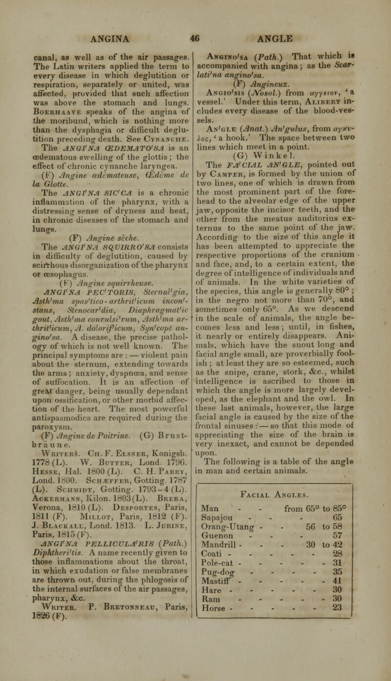 canal, as well as of the air passages. The Latin writers applied the term to every disease in which deglutition or respiration, separately or united, was affected, provided that such affection was above the stomach and lungs. BoERHAAVE speaks of the angina of the moribund, which is nothing more than the dysphagia or difficult deglu- tition preceding death. See Cvnanche. The ^NGI'N^ CEDEMATO'HA is an oedematous swelling of the glottis ; the effect of chronic cynanche laryngea. (F) Jingine adiraateuse, (Edtine de la Glotte. The ANGtNA SICCA is a chronic inflammation of the pharynx, with a distressing sense of dryness and heat, in chronic diseases of the stomach and lungs. (F) .Engine serhe. The ANGPNA SquiRRO'SA consista in difficulty of deglutition, caused by scirthous disorganization of the pharynx or oesophagus. ( K) .Engine squirrhevse. ANGI'NA PEC'TORIS, SlcrnaVgia, Asth'ma spas'tico - arthritHcum incon'- stans, Stcnocar'dia, Diapliragmat' ic gout, Jlsth'ma convulsi'vum, Jlsth'ma ar- thritHcum, A. dolorificum., Stjn'cope an- gino'sa. A disease, the precise patliol- ogy of which is not well known. The principal symptoms are : —violent pain about the sternum, extending towards the arms ; anxiety, dyspnoea, and sense of suffocation. It is an affection of greikt danger, being usually dependant upon ossification, or other morbid affec- tion of the heart. The most powerful antispasmodics are required during the paroxysm. (F) Angine de Poitrine. (G) B r u s t- bra u n e. Writers. Ch. F. Elsner, Konigsb. 1778 (L). W. Butter, Lond. 1796. Hesse, Hal. 1800 (L). C. H. Parry, Lond. 1800. Sch^t.ffer, Gotting. 1787 (L). Schmidt, Gotting. 1703-4 (L). Ackermann, Kilon. 1803(L). Brera, Verona, 1810 (L). Desportes, Paris, 1811 (F). Millot, Paris, 1812 (F). J. Blackall. Lond. 1813. L. Jurine. Paris, 1815(F). ANGI'NA PELLICULA'RIS (Path.) Diphthcri'tis. A name recently given to those inflammations about the throat, in which exudation or false membranes are thrown out, during the phlogosis of the internal surfaces of the air passages, pharynx, &c. Writer. P. Bretonneau, Paris, 1826(F). Angino'sa (Path.) That which iu accompanied with angina; as the Scar- lati'na angino'sa. (F) Angineux. Angio'sis (JYosol.) from ayyeiov, ' a vessel.' Under this term, Alibert in- cludes every disease of the blood-ves- sels. An'gle (Anat.) An'gvlus, from ayxv- ?.oc, ' a hook,' The space between two lines which meet in a point. (G) Winkel. The FA'CIAL AN'GLE, pointed out by Camper, is formed by the union of two lines, one of which is drawn from the most prominent part of the fore- head to the alveolar edge of the upper jaw, opposite the incisor teeth, and the other from the meatus auditorius ex- ternus to the same point of the jaw. According to the size of this angle it has been attempted to appreciate the respective proportions of the cranium • and face, and, to a certain extent, the degree of intelligence of individuals and of animals. In the white varieties of the species, this angle is generally 80° ; in the negro not more than 70°, and sometimes only 65°. As we descend in the scale of animals, the angle be- comes less and leas; until, in fishes, it nearly or entirely disappears. Ani- mals, which have the snout long and facial angle small, are proverbially fool- ish ; at least they are so esteemed, such as the snipe, crane, stork, &c., whilst intelligence is ascribed to those in which the angle is more largely devel- oped, as the elephant and the owl. In these last animals, however, the large facial angle is caused by the size of the frontal sinuses : — so that this mode of appreciating the size of the brain is very inexact, and cannot be depended upon. The following is a table of the angle in man and certain animals. Facial Angles. Man from 05° to 85° Sapajou 65 Orang-Utang - 56 to 58 Guenon 57 Mandrill - 30 to 42 Coati - 28 Pole-cat - - 31 Pug-dog - 35 Mastiff - - 41 Hare - 30 Ram - 30 Horse - - 23