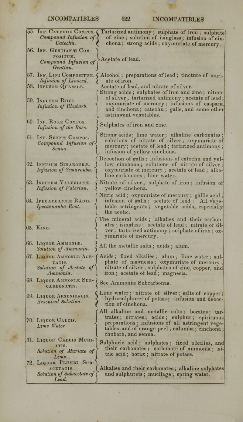 55. 56. 57. 58. 59. 60. 61. 62. 63. 64. Inf. Catechu Compos. C Tartarized antimony ; sulphate of iron ; sulphate Compound Infusion of< of zinc; solution of isinglass; infusion ofcin- Catcchu. ( chona; strong acids ; oxymuriate of mercury Inf. Gentians Com- ^ positum. i . , , ci 1 /> ™ ^ J r .r • r >Acetate 01 lead. Compound Infusion of I Gentian. J Inf. LiNi Compositum. C Alcohol; preparations of lead ; tincture of muri- Infusion of Linseed. { ate of iron. Infusum QuassijE. Acetate of lead, and nitrate of silver. i Strong acids ; sulphates of iron and zinc ; nitrate of silver , tartarized antimony ; acetate of lead ; oxymuriate of mercury ; infusions of casparia I and cinchona; catechu; galls, and some other (^ astringent vegetables. Infusum Rhei. Infusion of Rhubarb. Inf. Ros^ Compos. Infusion of the Rose. > Sulphates of iron and zinc. r Strong acids; lime water; alkaline carbonates; /.J solutions of nitrate of silver; oxymuriate of •^ j mercury; acetate of lead ; tartarized antimony; l^ infusion of yellow cinchona, r Decoction of galls; infusions of catechu and yel- Infusum SiMAROUB.«. J low cincliona ; solutions of nitrate of silver ; Infusion of Simarouba. \ oxymuriate of mercury ; acetate of lead ; alka- li line carbonates; lime water. Nitrate of silver; sulphate of iron ; infusion of yellow cinchona. ( Nitric acid ; oxymuriate of mercury; gallic acid ; J infusion of galls ; acetate of lead : All v^ge- ) table astringents; vegetable acids, especially l_ the acetic. fThe mineral acids ; alkalies and their carbon- J ates ; isinglass ; acetate of lead ; nitrate of sil- ' ver ; tartarized antimony ; sulphate of iron ; ox- ymuriate of mercury. Inf. SENN.T, Compos Compound Infusion Senna. Infusum Valeriana. Infusion of Valerian. IpecacuanHji; Radix. Ipecacuanha Root. 65. Kino. 70. 71. 72. I > All the metallic salts ; acids ; alum. LiQuon Ammonia. Solution of Ammonia. Liquor AMMONiiE Ace-r Acids ; fixed alkalies; alum; lime water ; sul- tatis. J phate of magnesia; oxymviriate of mercury ; Solution of Acetate of^ Ammonia. LiquoR Ammonite Sub CARBONATIS. LiquoR Arsenicalis. Arsenical Solution. nitrate of silver; sulphates of zinc, copper, and iron (^ iron ; acetate of lead ; magnesia. See Ammonia; Subcarbonas. LiquoR Calcis. Lime Water. r Lime water ; nitrate of silver; salts of copper ; I hydrosulphuret of potass; infusion and decoc- ' tion of cinchona. 'All alkaline and metallic salts; borates; tar- trates ; citrates; acids ; sulphur ; spirituous preparations ; infusions of all astringent vege- tables, and of orange peel; calumba ; cinchona; rhubarb, and senna. Sulphuric acid; sulphates; fixed alkalies, and ' their carbonates ; carbonate of ammonia ; ni trie acid ; borax ; nitrate of potass. Liquor Calcis Muri- ATIS. Solution of Muriate of Lime. Liquor Plumbi Sub-', ACETATis. {Alkalies and their carbonates ; alkaline sulphates Solution of Subacetate of T and sulphurets ; mucilage; spring water Lead. J