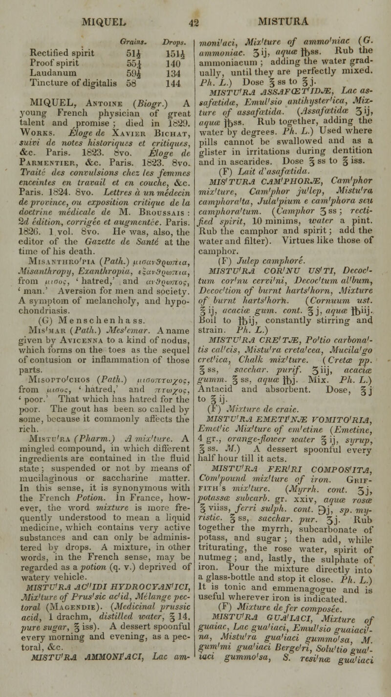 Grains. Drops. Rectified spirit 51£ 151£ Proof spirit 55 £ 140 Laudanum 5!>£ 134 Tincture of digitalis 58 144 MIQUEL, Antoink (Biogr.) A young French physician of great talent and promise ; died in lb2D. Works. Eloge de Xavier Bichat, suivi de notes historiques et critiqius. &c. Paris. 1623. 8vo. Eloge de Parmentier, &c. Paris. 1823. 8vo. Traite des convulsions chez les femmcs enceintes en travail et en couche, &c. Paris. 1824. 8vo. Letlres a un medecin de province, ou exposition critique de la doctrine medicate de M. Broussais : 2d edition, corrigee et augmentee. Paris. 1820. 1 vol. 8vo. He was, also, the editor of the Gazette de Santi at the time of his death. Misantiiro'pia (Path.) uinar^QWTTta, .Misanthropy, Exanthropiu, sl-av&Qomia, from inouc, ' hatred,' and ttv&Qomog, ' man.' Aversion for men and society. A symptom of melancholy, and hypo- chondriasis. (G) Me nschen h a ss. Mis'mar (Path.) Mcs'cmur. A name given by Avicenna to a kind of nodus, which forms on the toes as the sequel of contusion or inflammation of those parts. Misopto'chos (Path.) iiinurtTw/o:, from utrtoc, ' hatred,' and tttid/oc, ' poor.' That which has hatred for the poor. The gout has been so called by some, because it commonly affects the rich. Mistu'ra (Pharm.) A miz'turc. A mingled compound, in which different ingredients are contained in the fluid state; suspended or not by means of mucilaginous or saccharine matter. In this sense, it is synonymous with the Fiench Potion. In France, how- ever, the word mixture is more fre- quently understood to mean a liquid medicine, which contains very active substances and can only be adminis- tered by drops. A mixture, in other words, in the French sense, may be regarded as a potion (q. v.) deprived of waterv vehicle. MISTU'RA ACIDI HYDROCYAN'ICI, Miz'turc of Prus'sic ac'id, Melange pec- toral (Magendie). (Medicinal prussic acid, 1 drachm, distilled water, § 14. pure sugar, § iss). A dessert spoonful every morning and evening, as a pec- toral, «&c. MISTU'RA AMMONfACI, Lac am- movi'uci, Miz'turc of ammo'niac (G. ammoniac. 5ij, aqua foss. Rub the ammoniacum ; adding the water grad- ually, until they are perfectly mixed. Ph. L.) Dose §ss to §j. MISTU'RA ASSAFCET'IDJE, Lac as- safatidic. Emul'sio untihyster'ica, Mix- ture of assafatida. (Assafatida 3ij, aqua jfess. Rub together, adding the water by degrees. Ph. L.) Used where pills cannot be swallowed and as a glister in irritations during dentition and in ascarides. Dose § ss to § iss. (F) Lait d'aaafcetida. MIS'TURA CAM'PHORJE, Cam'phor miz'turc, Cam'phor ju'lep, Mistu'ra camphora'ta, Jula'pium e cam'phora sen camphor a'turn. (Camphor 5SS3 recti- fied spirit, 10 minims, water a pint. Rub the camphor and spirit; add the water and filter). Virtues like those of camphor. (F) Julep camphor e. MISTU'RA COR'NU US'TI, Dccoc'- tum cor'nu cervi'ni, Decoc'tum al'bum, Dccoc'tion of burnt hurts'horn, Mixture of burnt harts'horh. (Cornuum ust. § ij, acacia; gum. cont. §j, aqua Ibiij. Boil to Jbiji constantly stirring and strain. Ph. L.) MISTU'RA CRE'TJE, Po'tio carbona'- tis cat'eis, Mistu'ra crcta'cea, Mucila'go crct'ica, Chalk miz'turc. (Cretan pp. § ss, sacchar. purif. 5j> acacia gumm. § ss, aqua ftjj. Mix. Ph. L.) Antacid and absorbent. Dose, §j to |ij. (F) Mixture de craic. MISTU'RA EMETTNJE VOMITO'RIA, Emct'ic Miz'turc of em'ctine (Emetine, 4 gr., orange-flower water § ij. syrup, § ss. M.) A dessert spoonful every half hour till it acts. MISTU'RA FER'RI COMPOS'ITA, Covi'pound miz'turc of iron. Gkif- fith's miz'turc. (Myrrh, cont. 5j, potassa. subcarb. gr. xxiv, aqua rosa §viiss, fcrri sulph. cont. ^j, sp.my- ristic. § ss, sacchar. pur. 5j. Rub together the myrrh, subcarbonate of potass, and sugar ; then add, while triturating, the rose water, spirit of nutmeg; and, lastly, the sulphate of iron. Pour the mixture directly into a glass-bottle and stop it close. Ph. L.) It is tonic and emmenagogue and is useful wherever iron is indicated. (F) Mizture defer composee. MISTU'RA GUA'IACI, Mixture of guaiac, Lac gua'iaci, Emul'sio guaiaci'- na, Mistu'ra gua'iaci gummo'sa M gum'mi gua'iaci Bergc'ri, Solu'tio 'gua'- iaci gummo'sa, S. resi'na gua'iaci