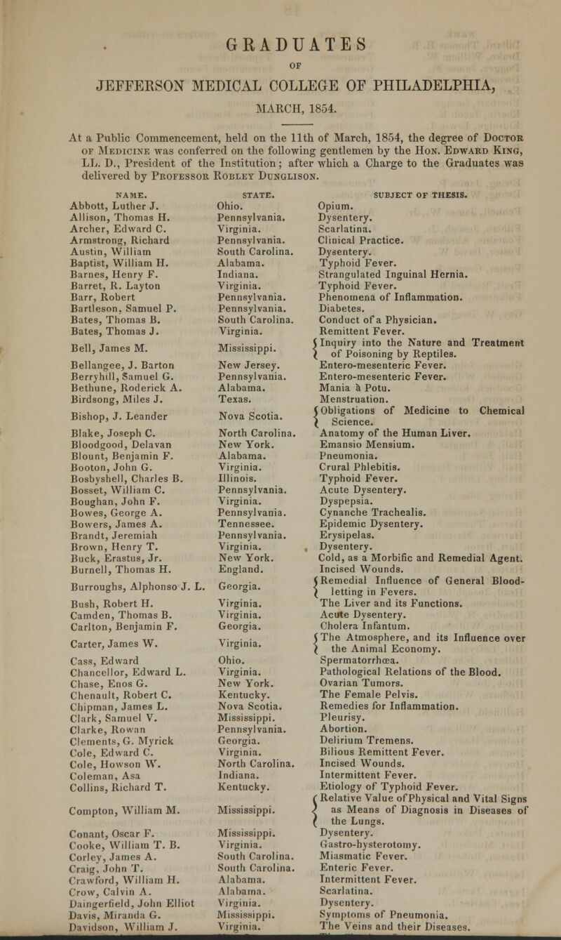 GRADUATES JEFFERSON MEDICAL COLLEGE OF PHILADELPHIA, MARCH, 1854. At a Public Commencement, held on the 11th of March, 1854, the degree of Doctor of Medicine was conferred on the following gentlemen by the Hon. Edward King, LL. D., President of the Institution; after which a Charge to the Graduates was delivered by Professor Robley Dunglison. name. Abbott, Luther J. Allison, Thomas H. Archer, Edward C. Armstrong, Richard Austin, William Baptist, William H. Barnes, Henry F. Barret, R. Layton Barr, Robert Bartleson, Samuel P. Bates, Thomas B. Bates, Thomas J. Bell, James M. Bellangee, J. Barton Berryhill, Samuel G. Bethune, Roderick A. Birdsong, Miles J. Bishop, J. Leander Blake, Joseph C. Bloodgood, Delavan Blount, Benjamin F. Booton, John G. Bosbyshell, Charles B. Bosset, William C. Boughan, John F. Bowes, George A. Bowers, James A. Brandt, Jeremiah Brown, Henry T. Buck, Erastus, Jr. Burnell, Thomas H. Burroughs, Alphonso J. L. Bush, Robert H. Camden, Thomas B. Carlton, Benjamin F. Carter, James W. Cass, Edward Chancellor, Edward L. Chase, Enos G. Chenault, Robert C. Chipman, James L. Clark, Samuel V. Clarke, Rowan Clements, G. Myrick Cole, Edward C. Cole, Howson W. Coleman, Asa Collins, Richard T. Conipton, William M. Conant, Oscar F. Cooke, William T. B. Corley, James A. Craig, John T. Crawford, William H. Crow, Calvin A. Daingerfield, John Elliot Davis, Miranda G. Davidson, William J. state. Ohio. Pennsylvania. Virginia. Pennsylvania. South Carolina. Alabama. Indiana. Virginia. Pennsylvania. Pennsylvania. South Carolina. Virginia. Mississippi. New Jersey. Pennsylvania. Alabama. Texas. Nova Scotia. North Carolina. New York. Alabama. Virginia. Illinois. Pennsylvania. Virginia. Pennsylvania. Tennessee. Pennsylvania. Virginia. New York. England. Georgia. Virginia. Virginia. Georgia. Virginia. Ohio. Virginia. New York. Kentucky. Nova Scotia. Mississippi. Pennsylvania. Georgia. Virginia. North Carolina. Indiana. Kentucky. Mississippi. Mississippi. Virginia. South Carolina. South Carolina. Alabama. Alabama. Virginia. Mississippi. Virginia. subject of thesis. Opium. Dysentery. Scarlatina. Clinical Practice. Dysentery. Typhoid Fever. Strangulated Inguinal Hernia. Typhoid Fever. Phenomena of Inflammation. Diabetes. Conduct of a Physician. Remittent Fever. ( Inquiry into the Nature and Treatment \ of Poisoning by Reptiles. Entero-mesenteric Fever. Entero-mesenteric Fever. Mania a Potu. Menstruation. (Obligations of Medicine to Chemical \ Science. Anatomy of the Human Liver. Emansio Mensium. Pneumonia. Crural Phlebitis. Typhoid Fever. Acute Dysentery. Dyspepsia. Cynanche Trachealis. Epidemic Dysentery. Erysipelas. Dysentery. Cold, as a Morbific and Remedial Agent. Incised Wounds. (Remedial Influence of General Blood- \ letting in Fevers. The Liver and its Functions. Acute Dysentery. Cholera Infantum. (The Atmosphere, and its Influence over I the Animal Economy. Spermatorrhoea. Pathological Relations of the Blood. Ovarian Tumors. The Female Pelvis. Remedies for Inflammation. Pleurisy. Abortion. Delirium Tremens. Bilious Remittent Fever. Incised Wounds. Intermittent Fever. Etiology of Typhoid Fever. ( Relative Value ofPhysical and Vital Signs / as Means of Diagnosis in Diseases of ( the Lungs. Dysentery. Gastro-hysterotomy. Miasmatic Fever. Enteric Fever. Intermittent Fever. Scarlatina. Dysentery. Symptoms of Pneumonia. The Veins and their Diseases.