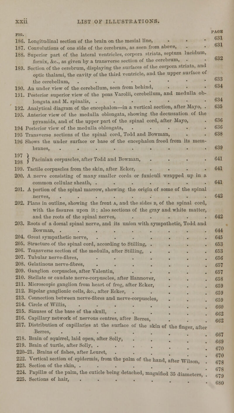 197 198 199. 200. 201. 202. 203. 204. 205. 206. 207. 208. 209. 186. Longitudinal section of the brain on the mesial line, 187. Convolutions of one side of the cerebrum, as seen from above, 188. Superior part of the lateral ventricles, corpora striata, septum lucidum, fornix, &c, as given by a transverse section of the cerebrum, . 189. Section of the cerebrum, displaying the surfaces of the corpora striata, and optic thalami, the cavity of the third ventricle, and the upper surface of the cerebellum, ..•••• 190. An under view of the cerebellum, seen from behind, 191. Posterior superior view of the pons Varolii, cerebellum, and medulla ob longata and M. spinalis, ..•••• 192. Analytical diagram of the encephalon—in a vertical section, after Mayo, 193. Anterior view of the medulla oblongata, showing the decussation of the pyramids, and of the upper part of the spinal cord, after Mayo, 194 Posterior view of the medulla oblongata, .... 195 Transverse sections of the spinal cord, Todd and Bowman, 196 Shows the under surface or base of the encephalon freed from its mem branes, ........ c Pacinian corpuscles, after Todd and Bowman, Tactile corpuscles from the skin, after Ecker, A nerve consisting of many smaller cords or funiculi wrapped up in common cellular sheath, ...... A portion of the spinal marrow, showing the origin of some of the spinal nerves, ......... Plans in outline, showing the front a, and the sides b, of the spinal cord, with the fissures upon it; also sections of the gray and white matter, and the roots of the spinal nerves, ..... Roots of a dorsal spinal nerve, and its union with sympathetic, Todd and Bowman, ...... Great sympathetic nerve, .... Structure of the spinal cord, according to Stilling, . Transverse section of the medulla, after Stilling, . Tubular nerve-fibres, .... Gelatinous nerve-fibres, .... Ganglion corpuscles, after Valentin, 210. Stellate or caudate nerve-corpuscles, after Hannover, 211. Microscopic ganglion from heart of frog, after Ecker, 212. Bipolar ganglionic cells, &c, after Ecker, 213. Connection between nerve-fibres and nerve-corpuscles, 214. Circle of Willis, ..... 215. Sinuses of the base of the skull, 216. Capillary network of nervous centres, after Berres, 217. Distribution of capillaries at the surface of the skin of the finder a Berres, ...... 218. Brain of squirrel, laid open, after Solly, 219. Brain of turtle, after Solly, .... 220-21. Brains of fishes, after Leuret, 222. Vertical section of epidermis, from the palm of the hand after Wilson 223. Section of the skin, ..... 224. Papillae of the palm, the cuticle being detached, magnified 35 diameters 225. Sections of hair, ..... TAGK 631 631 632