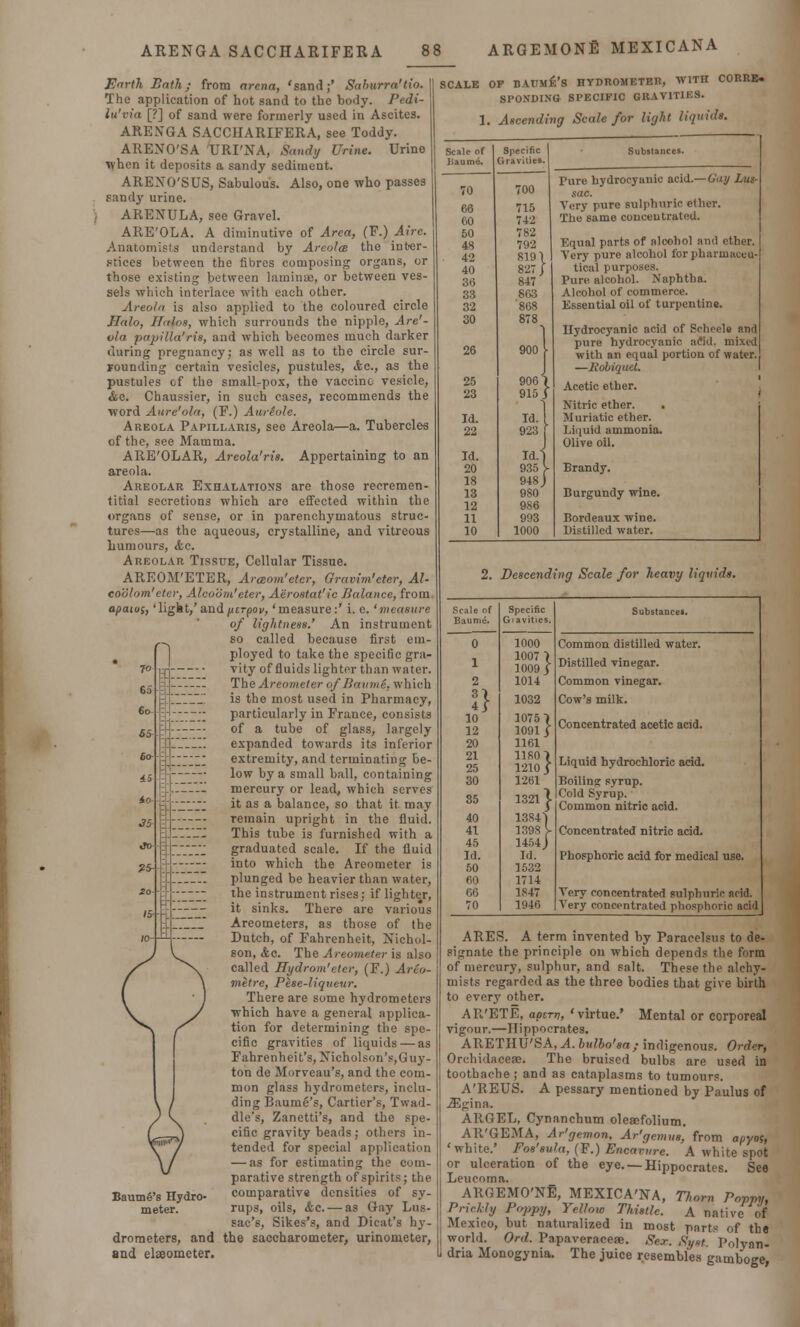 Earth Bath; from arena, 'sand;' Saburra'tio. The application of hot sand to the body. Pedi- lu'via [?] of sand were formerly used in Ascites. AREN'GA SACCHARIFERA, see Toddy. AREXO'SA URI'NA, Sandy Urine. Urine when it deposits a sandy sediment. ARENO'SUS, Sabulous. Also, one who passes Bandy urine. ARENULA, see Gravel. ARE'OLA. A diminutive of Area, (F.) Aire. Anatomists understand by Areola the inter- stices between the fibres composing organs, or those existing between laminae, or between ves- sels which interlace with each other. Areola is also applied to the coloured circle Halo, Halos, which surrounds the nipple, Are'- vla papilla'ris, and which becomes much darker •luring pregnancy; as well as to the circle sur- rounding certain vesicles, pustules, Ac, as the pustules cf the small-pox, the vaccine vesicle, &c. Chaussier, in such cases, recommends the word Aure'ola, (F.) AurSole. Areola Papillaris, see Areola—a. Tubercles of the, see Mamma. ARE'OLAR, Areola'ris. Appertaining to an areola. Areolar Exhalations are those recremen- titial secretions which are effected within the organs of sense, or in parenchymatous struc- tures—as the aqueous, crystalline, and vitreous humours, <fec. Areolar Tissue, Cellular Tissue. AREOM'ETER, Arceom'eter, Gravim'eter, Ah coolom'eter, Alcoom'eter, Aerostat'ic Balance, from apatos, 'light,' andptrpov, 'measure:' i. e. 'measure of lightness.' An instrument so called because first em- ployed to take the specific gra- vity of fluids lighter than water. The Areometer of Baume, which is the most used in Pharmacy, particularly in France, consists of a tube of glass, largely expanded towards its inferior extremity, and terminating be- low by a small ball, containing mercury or lead, which serves it as a balance, so that it may remain upright in the fluid. This tube is furnished with a graduated scale. If the fluid into which the Areometer is plunged be heavier than water, the instrument rises; if lighter, it sinks. There are various Areometers, as those of the Dutch, of Fahrenheit, Nichol- son, &c. The Areometer is also called Hydrom'eter, (F.) Ario- metre, Pese-liqueur. There are some hydrometers which have a general applica- tion for determining the spe- cific gravities of liquids — as Fahrenheit's, Nicholson's,Guy- ton de Morveau's, and the com- mon glass hydrometers, inclu- ding Baume's, Carder's, Twad- dle's, Zanetti's, and the spe- cific gravity beads; others in- tended for special application — as for estimating the com- parative strength of spirits; the comparative densities of sy- rups, oils, &c.— as Gay Lus- sac's, Sikes's, and Dicat's hy- drometers, and the saccharometer, urinometer, and elaeometer. SCALE OP BAUME'S HYDROMETER, WITH CORRE- SPONDING SPECIFIC GRAVITIES. Baume's Hydro- meter. 1. Ascending Scale for light liquids. Scale of Specific Substances. Kauma. Gravities. 70 700 Pure hydrocyanic acid.— Guy Lus- sac. 66 715 Very pure sulphuric ether. 60 742 The same concentrated. 50 782 48 792 Equal parts of alcohol and ether. 42 819 \ 827/ Yery pure alcohol for pharmaceu- 40 tical purposes. 36 847 Pure, alcohol. Naphtha. 33 863 Alcohol of commerce. 32 808 Essential oil of turpentine. 30 878 I Hydrocyanic acid of Scheele and 900 I pure hydrocyanic acid, mixed with an equal portion of water. 1 —Robiquet. 25 23 9061 915 3 1 Acetic ether. Nitric ether. Id. Id. Muriatic ether. 22 923 j Liquid ammonia. Olive oil. Id. Id.~| 20 935 V Brandy. 18 948) 13 980 Burgundy wine. 12 986 11 993 Bordeaux wine. 10 1000 Distilled water. 2. Descending Scale for heavy liquids. Scale of Specific Baume. Gravities. 0 1000 i 1007 > 1009 j 2 1014 1} 1032 10 10751 1091/ 12 20 1161 21 1180 > 1210 J 25 30 1261 35 13211 13S4) 40 41 1R9S y 45 1454 j Id. Id. 50 1532 60 1714 66 1S47 70 1946 Substances. Common distilled water. Distilled vinegar. Common vinegar. Cow's milk. Concentrated acetic acid. Liquid hydrochloric acid. Boilinpr syrup. Cold Syrup. Common nitric acid. Concentrated nitric acid. Phosphoric acid for medical use. Very concentrated sulphuric acid. Very concentrated phosphoric acid ARES. A term invented by Paracelsus to de- signate the principle on which depends the form of mercury, sulphur, and salt. These the alchy- mists regarded as the three bodies that give birth to every other. APv'ETE, apem, 'virtue.' Mental or corporeal vigour.—Hippocrates. ARETHU'SA, A. bulbo'sa; indigenous. Order, Orchidaceae. The bruised bulbs are used in toothache; and as cataplasms to tumours. A'REUS. A pessary mentioned by Paulus of yEpna. ARGEL, Cynanchum oleasfolium. AR'GEMA, Ar'gemon, Ar'gemus, from apyos, 'white.' Fos'sula, (F.) Encavure. A white spot or ulceration of the eye. —Hippocrates. See Leucoma. ARGEMO'NE, MEXICA'NA, Thorn Poppy, Prickly Poppy, Yellow Thistle. A native of Mexico, but naturalized in most parts of the world. Ord. Papaveraceae. Sex. Syst Polyan- dria Monogynia. The juice resembles gamboge,