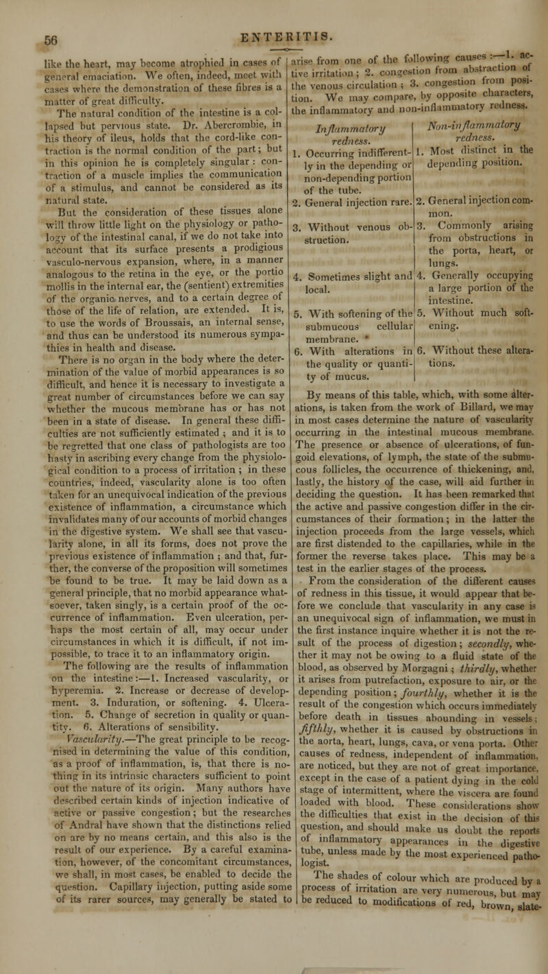 like the heart, may become atrophied in cases of general emaciation. We often, indeed, meet with cases whore the demonstration of these fibres is a matter of great difficulty. The natural condition of the intestine is a col- lapsed but pervious state. Dr. Abercrombie, in his theory of ileus, holds that the cord-like con- traction is the normal condition of the part; but in this opinion he is completely singular : con- traction of a muscle implies the communication of a stimulus, and cannot be considered as its natural state. But the consideration of these tissues alone Will throw little light on the physiology or patho- logy of the intestinal canal, if we do not take into account that its surface presents a prodigious vasculo-nervous expansion, where, in a manner analogous to the retina in the eye, or the portio mollis in the internal ear, the (sentient) extremities of the organic nerves, and to a certain degree of those of the life of relation, are extended. It is, to use the words of Broussais, an internal sense, and thus can be understood its numerous sympa- thies in health and disease. There is no organ in the body where the deter- mination of the value of morbid appearances is so difficult, and hence it is necessary to investigate a great number of circumstances before we can say whether the mucous membrane has or has not been in a state of disease. In general these diffi- culties are not sufficiently estimated ; and it is to be regretted that one class of pathologists are too hasty in ascribing every change from the physiolo- gical condition to a process of irritation ; in these countries, indeed, vascularity alone is too often taken for an unequivocal indication of the previous existence of inflammation, a circumstance which invalidates many of our accounts of morbid changes in the digestive system. We shall see that vascu- larity alone, in all its forms, does not prove the previous existence of inflammation ; and that, fur- ther, the converse of the proposition will sometimes be found to be true. It may be laid down as a general principle, that no morbid appearance what- soever, taken singly, is a certain proof of the oc- currence of inflammation. Even ulceration, per- haps the most certain of all, may occur under circumstances in which it is difficult, if not im- possible, to trace it to an inflammatory origin. The following are the results of inflammation on the intestine:—1. Increased vascularity, or hyperemia. 2. Increase or decrease of develop- ment. 3. Induration, or softening. 4. Ulcera- tion. 5. Change of secretion in quality or quan- tity. 6. Alterations of sensibility. Vascularity.—The great principle to be recog- nised in determining the value of this condition, as a proof of inflammation, is, that there is no- thing in its intrinsic characters sufficient to point out the nature of its origin. Many authors have described certain kinds of injection indicative of active or passive congestion; but the researches of Andral have shown that the distinctions relied on are by no means certain, and this also is the result of our experience. By a careful examina- tion, however, of the concomitant circumstances, we shall, in most cases, be enabled to decide the question. Capillary injection, putting aside some of its rarer sources, may generally be stated to ENTERITIS. ^rise from one of the following causes :—1. ac- live irritation ; 2. congestion from abstraction of the venous circulation < 3. congestion from posi- tion. We may compare, by oppos.te characters, the inflammatory and non-inflammatory redness. Inflammatory Non-inflammatory redness. 1. Occurring indifferent- ly in the depending or non-depending portion of the tube. 2. General injection rare. redness. Most distinct in the depending position. Without struction. ob- 2. General injection com- mon. 3. Commonly arising from obstructions in the porta, heart, or lungs. 4. Generally occupying a large portion of the intestine. 5. Without much soft- ening. 6. Without these altera- tions. 4. Sometimes slight and local. 5. With softening of the submucous cellular membrane. 6. With alterations in the quality or quanti- ty of mucus. By means of this table, which, with some alter- ations, is taken from the work of Billard, we may in most cases determine the nature of vascularity occurring in the intestinal mucous membrane. The presence or absence of ulcerations, of fun- goid elevations, of lymph, the state of the submu- cous follicles, the occurrence of thickening, and. lastly, the history of the case, will aid further in deciding the question. It has been remarked that the active and passive congestion differ in the cir- cumstances of their formation; in the latter the injection proceeds from the large vessels, which are first distended to the capillaries, while in the former the reverse takes place. This may be a test in the earlier stages of the process. From the consideration of the different causes of redness in this tissue, it would appear that be- fore we conclude that vascularity in any case is an unequivocal sign of inflammation, we must in the first instance inquire whether it is not the re- sult of the process of digestion; secondly, whe- ther it may not be owing to a fluid state of the blood, as observed by Morgagni; thirdly, whether it arises from putrefaction, exposure to air, or the depending position; fourthly, whether it is the result of the congestion which occurs immediately before death in tissues abounding in vessels; fifthly, whether it is caused by obstructions in the aorta, heart, lungs, cava, or vena porta. Other causes of redness, independent of inflammation, are noticed, but they are not of great importance, except in the case of a patient dying in the cold stage of intermittent, where the viscera arc found loaded with blood. These considerations show the difficulties that exist in the decision of this question, and should make us doubt the reports of inflammatory appearances in the digestive lo St111688 madC ^ ^ m°St exPerienced Patho The shades of colour which are produced by a process of .rritation are very numerous, but may be reduced to modifications of red, brown slate-