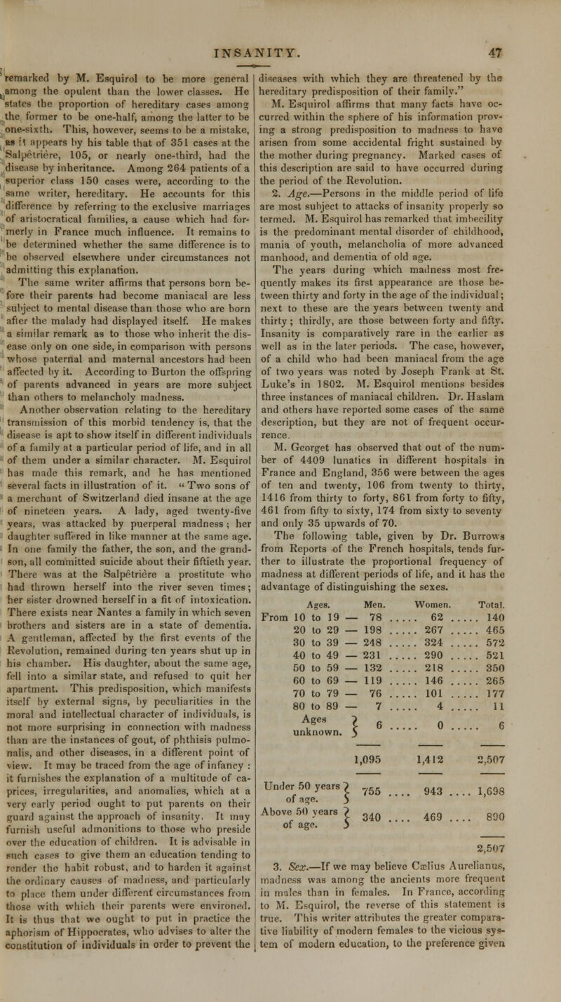 'remarked by M. Esquirol to be more general among the opulent than the lower classes. He states the proportion of hereditary cases among J the former to be one-half, among the latter to be j one-sixth. This, however, seems to be a mistake, M it appears by his table that of 351 cases at the , Salpeiriere, 105, or nearly one-third, had the disease by inheritance. Among 264 patients of a superior class 150 cases were, according to the same writer, hereditary. He accounts for this difference by referring to the exclusive marriages of aristocratical families, a cause which had for- ' merly in France much influence. It remains to be determined whether the same difference is to be observed elsewhere under circumstances not admitting this ex[)lanation. The same writer affirms that persons born be- fore their parents had become maniacal are less subject to mental disease than those who are born afler the malady had displayed itself. He makes a similar remark as to those who inherit the dis- ease only on one side, in comparison with persons whose paternal and maternal ancestors had been affected hy it. According to Burton the offspring of parents advanced in years are more subject than others to melancholy madness. Another observation relating to the hereditary transtiiission of this morbid tendency is, that the disease is apt to show itself in different individuals of a family at a particular period of life, and in all - of them under a similar character. M. Esquirol ■ has made this remark, and he has mentioned several facts in illustration of it.  Two sons of • a merchant of Switzerland died insane at the age of nineteen years. A lady, aged twenty-five years, was attacked by puerperal madness; her daughter suffered in like manner at the same age. ■ In one family the father, the son, and the grand- son, all committed suicide about their fiftieth year. There was at the Salpetriere a prostitute who had thrown herself into the river seven times; her sister drowned herself in a fit of intoxication. There exists near Nantes a family in which seven brothers and sisters are in a state of dementia. A gentleman, affected by the first events of the Revolution, remained during ten years shut up in his chamber. His daughter, about the same age, fell into a similar state, and refused to quit her apartment. This predisposition, which manifests itself by external signs, by peculiarities in the moral and intellectual character of individuals, is not more surprising in connection with madness than are the instances of gout, of phthisis pulmo- nalis, and other diseases, in a different point of view. It may be traced from the age of infancy : it furnishes the explanation of a multitude of ca- prices, irregularities, and anomalies, which at a very early period ought to put parents on their guard against the approach of insanity. It may furnish useful admonitions to those who preside over the education of children. It is advisable in ench cases to give them an education tending to render the habit robust, and to harden it against the ordinary causes of madness, and particularly to plice them under different circumstances from those with which their parents were environed. It is thus that we ought to put in practice the aphorism of Hippocrates, who advises to alter the constitution of individuals in order to prevent the diseases with which they are threatened by the hereditary predisposition of their family. M. Esquirol affirms that many facts have oc- curred within the sphere of his information prov- ing a strong predisposition to madness to have arisen from some accidental fright sustained by the mother during pregnancy. Marked cases of this descri[)tion are said to have occurred during the period of the Revolution. 2. Age.—Persons in the middle period of life are most subject to attacks of insanity i)roperly so termed. M. Esquirol has remarked tliat imbecility is the predominant mental disorder of childhood, mania of youth, melancholia of more advanced manhood, and dementia of old age. The years during which madness most fre- quently makes its first appearance are those be- tween thirty and forty in the age of the individual; next to these are the years between twenty and thirty ; thirdly, are those between forty and fifty. Insanity is com|)aratively rare in the earlier as well as in the later periods. The case, however, of a child who had been maniacal from the age of two years was noted by Joseph Frank at St. Luke's in 1802. M. Esquirol mentions besides three instances of maniacal children. Dr. Haslam and others have reported some cases of the same description, but they are not of frequent occur- rence. M. Georget has observed that out of the num- ber of 4409 lunatics in different hospitals in France and England, 356 were between the ages of ten and twenty, 106 from twenty to thirty, 1416 from thirty to forty, 861 from forty to fifty, 461 from fifty to sixty, 174 from sixty to seventy and only 35 upwards of 70. The following table, given by Dr. Burrows from Reports of the French hospitals, tends fur- ther to illustrate the proportional frequency of madness at different periods of life, and it has the advantage of distinguishing the sexes. Ages. Men. From 10 to 19 — 78 62 Total. . 140 20 to 29 — 198 .. .. 267 .. .. 465 30 to 39 — 248 . . .. 324 .. .. 572 40 to 49 — 231 .. .. 290 .. .. 521 50 to 59 — 132 . . .. 218 .. .. 350 60 to 69 — 119 .. .. 146 .. .. 265 70 to 79 — 76 . . .. 101 .. .. 177 80 to 89 — 7 .. .. 4 .. 11 Ages '} 6 .. 0 .. 6 unknown. 5 1,095 1,412 2,507 Under 50 years of age. Above 50 years of age. 943 1,698 469 890 2,507 3. Sex.—If we may believe Caslius Aurelianus, madness was among the ancients more frequent in males than in females. In France, according to M. Esquirol, the reverse of this statement i.9 true. This writer attributes the greater compara- tive liability of modern females to the vicious sys- tem of modern education, to the preference given