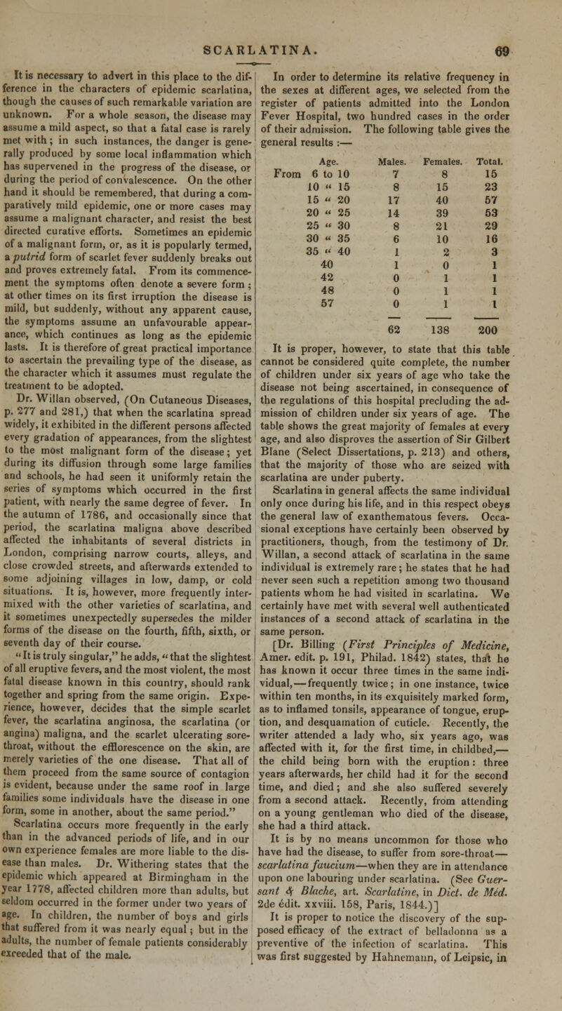 It is necessary to advert in this place to the dif- ference in the characters of epidemic scarlatina, though the causes of such remariiable variation are unknown. For a whole season, the disease may assume a mild aspect, so that a fatal case is rarely met with; in such instances, the danger is gene- rally produced hy some local inflammation which has supervened in the progress of the disease, or during the period of convalescence. On the other hand it should be remembered, that during a com- paratively mild epidemic, one or more cases may assume a malignant character, and resist the best directed curative efforts. Sometimes an epidemic of a malignant form, or, as it is popularly termed, a putrid form of scarlet fever suddenly breaks out and proves extremely fatal. From its commence- ment the symptoms often denote a severe form ; at other times on its first irruption the disease is mild, but suddenly, without any apparent cause, the symptoms assume an unfavourable appear- ance, which continues as long as the epidemic lasts. It is therefore of great practical importance to ascertain the prevailing type of the disease, as the character which it assumes must regulate the treatment to be adopted. Dr. Willan observed, (On Cutaneous Diseases, p. 277 and 281,) that when the scarlatina spread widely, it exhibited in the different persons affected every gradation of appearances, from the slightest to the most malignant form of the disease; yet during its diffusion through some large families and schools, he had seen it uniformly retain the series of symptoms which occurred in the first patient, with nearly the same degree of fever. In the autumn of 1786, and occasionally since that period, the scarlatina maligna above described affected the inhabitants of several districts in London, comprising narrow courts, alleys, and close crowded streets, and afterwards extended to some adjoining villages in low, damp, or cold situations. It is, however, more frequently inter- mixed with the other varieties of scarlatina, and it sometimes unexpectedly supersedes the milder forms of the disease on the fourth, fifth, sixth, or seventh day of their course.  It is truly singular, he adds, that the slightest of all eruptive fevers, and the most violent, the most fatal disease known in this country, should rank together and spring from the same origin. Expe- rience, however, decides that the simple scarlet fever, the scarlatina anginosa, the scarlatina (or angina) maligna, and the scarlet ulcerating sore- throat, without the efflorescence on the skin, are merely varieties of the one disease. That all of them proceed from the same source of contagion is evident, because under the same roof in large families some individuals have the disease in one form, some in another, about the same period. Scarlatina occurs more frequently in the early than in the advanced periods of life, and in our own experience females are more liable to the dis- ease than males. Dr. Withering states that the epidemic which appeared at Birmingham in the year 1778, affected children more than adults, but seldom occurred in the former under two years of age. In children, the number of boys and girls that suffered from it was nearly equal; but in the adults, the number of female patients considerably eiceeded that of the male. I In order to determine its relative frequency in the sexes at different ages, we selected from the register of patients admitted into the London Fever Hospital, two hundred cases in the order of their admission. The following table gives the general results :— Age. Males. Females. Total. From 6 to 10 7 8 15 10  15 8 15 23 15 « 20 17 40 57 20  25 14 39 53 25  30 8 21 29 30 « 35 6 10 16 35 «' 40 1 2 3 40 1 0 1 42 0 1 1 48 0 1 1 57 0 1 1 62 138 200 It is proper, however, to state that this table cannot be considered quite complete, the number of children under six years of age who take the disease not being ascertained, in consequence of the regulations of this hospital precluding the ad- mission of children under six years of age. The table shows the great majority of females at every age, and also disproves the assertion of Sir Gilbert Blane (Select Dissertations, p. 213) and others, that the majority of those who are seized with scarlatina are under puberty. Scarlatina in general affects the same individual only once during his life, and in this respect obeys the general law of exanthematous fevers. Occa- sional exceptions have certainly been observed by practitioners, though, from the testimony of Dr. Willan, a second attack of scarlatina in the same individual is extremely rare; he states that he had never seen such a repetition among two thousand patients whom he had visited in scarlatina. We certainly have met with several well authenticated instances of a second attack of scarlatina in the same person. [Dr. Billing (^First Principles of Medicine, Amer. edit. p. 191, Philad. 1842) states, that he has known it occur three times in the same indi- vidual,— frequently twice; in one instance, twice within ten months, in its exquisitely marked form, as to inflamed tonsils, appearance of tongue, erup- tion, and desquamation of cuticle. Recently, the writer attended a lady who, six years ago, was affected with it, for the first time, in childbed,— the child being born with the eruption: three years afterwards, her child had it for the second time, and died; and she also suffered severely from a second attack. Recently, from attending on a young gentleman who died of the disease, she had a third attack. It is by no means uncommon for those who have had the disease, to suffer from sore-throat— scarlatina faucium—when they are in attendance upon one labouring under scarlatina. (See Guer- sant Sf Blache, art. Scarlatine, in Diet, de Med. 2de edit, xxviii. 158, Paris, 1844.)] It is proper to notice the discovery of the sup- posed efliicacy of the extract of belladonna as a preventive of the infection of scarlatina. This was first suggested by Hahnemann, of Leipsic, in