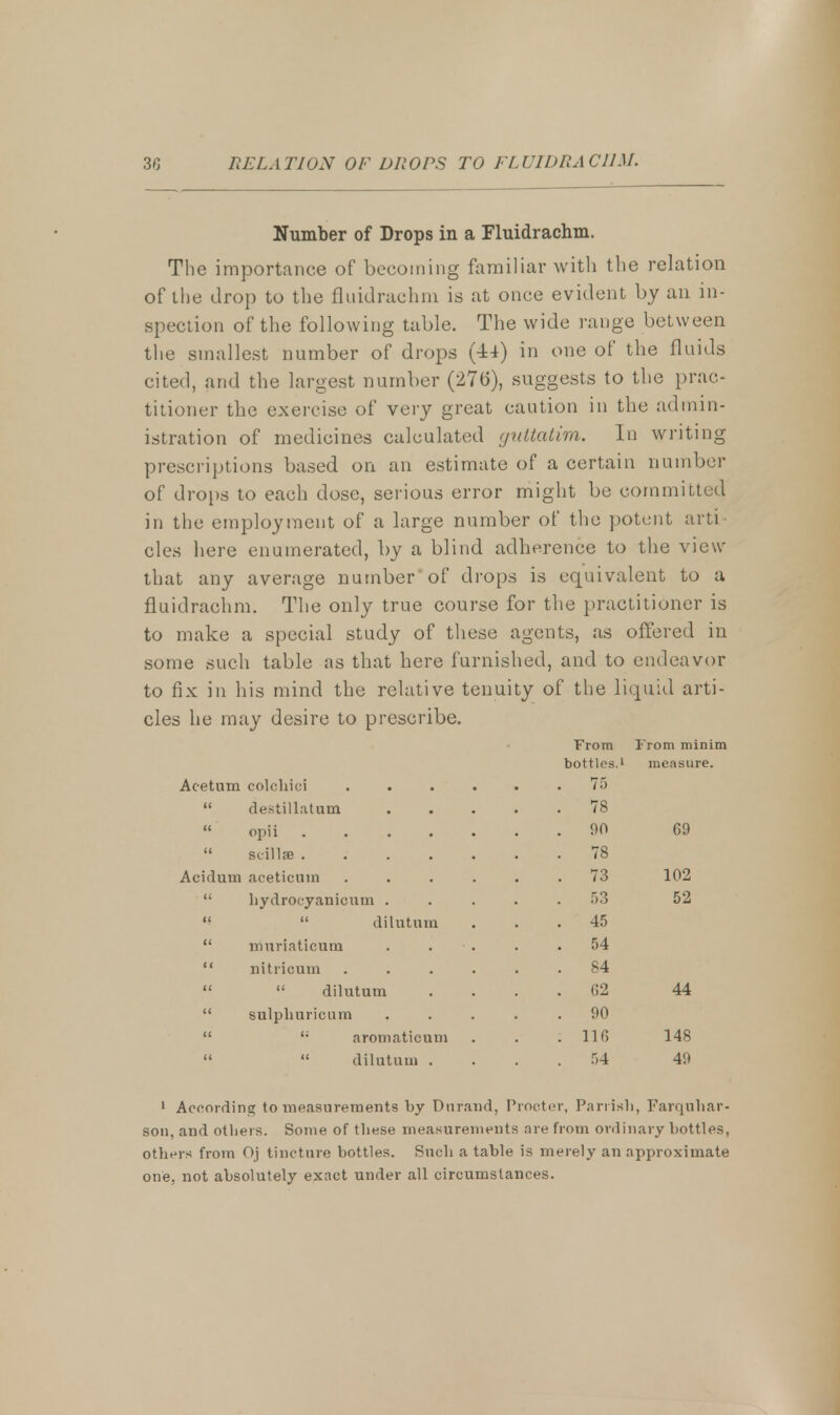 RELATION OF DROPS TO FLUIDRACI1M. Number of Drops in a Fluidrachm. The importance of becoming familiar with the relation of the drop to the fluidrachm is at once evident by an in- spection of the following table. The wide range between the smallest number of drops (44) in one of the fluids cited, and the largest number (276), suggests to the prac- titioner the exercise of very great caution in the admin- istration of medicines calculated yuttatim. In writing prescriptions based on an estimate of a certain number of drops to each dose, serious error might be committed in the employment of a large number of the potent arti- cles here enumerated, by a blind adherence to the view that any average number of drops is equivalent to a fluidrachm. The only true course for the practitioner is to make a special study of these agents, as offered in some such table as that here furnished, and to endeavor to fix in his mind the relative tenuity of the liquid arti- cles he may desire to prescribe. From From mini: bottles.' measure. Acetum colchici .... . 75 it destillatum . 78 « . 90 69 si.ilhe ..... . 78 Acidum aeeticum .... . 73 102 hydrocyanicum . 53 52 <<  dilutum . 45 muriaticum . 54 c < nitricum .... . 84  dilutum . 62 44 it sulphuricum . 90 << ,; aromaticum . 116 148 (<  dilutum . . 54 49 1 According to measurements by Dnrand, Procter, Parrish, Farquliar- son, and otliers. Some of these measurements are from ordinary bottles, others from Oj tincture bottles. Such a table is merely an approximate one, not absolutely exact under all circumstances.