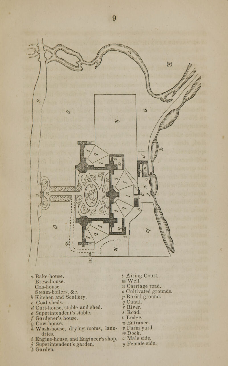 a Bake-house. Brew-house. Gas-house. Steam-boilers. &c. b Kitchen and Scullery. c Coal sheds. d Cart-house, stable and shed. e Superintendent's stable. / Gardener's house. iw-house. h Wash-house, drying-rooms, laun- dries. i Engine-house, and Engineer's shop. lerintendent's garden. k Garden. I Airing Court. m Well. n Carriage road. o Cultivated grounds. p Burial ground. q Canal. r River. 5 Road. t Lodge. u Entrance. v Farm yard. w Dock. X Male side. 7/ Female side.