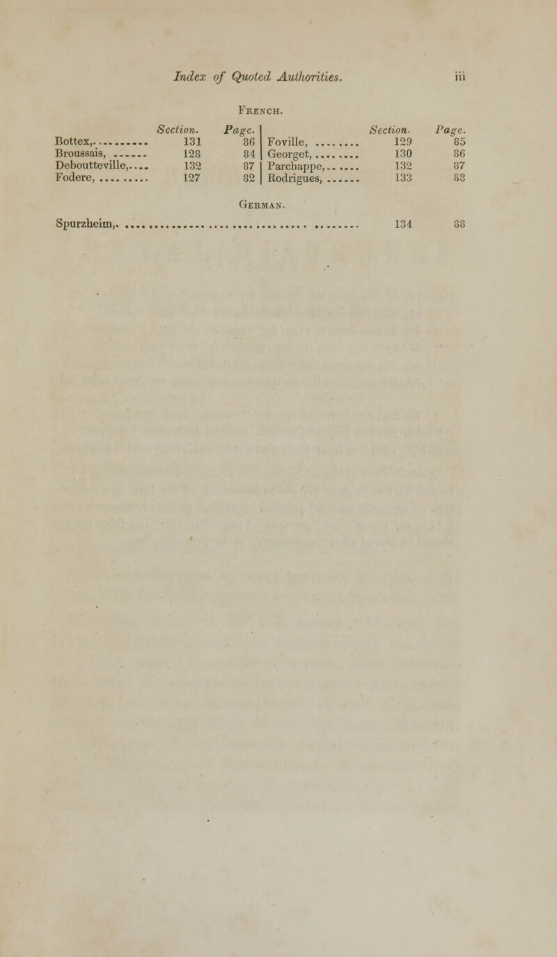 French. Bottex, Broussais, Dcboutteville,.... Fodere, , Section. 131 128 132 127 Page. 86 84 87 82 Foville, ... Georget,... Parchappe,. Roctrigues, . Section. 129 130 132 133 Page. 85 86 87 88 Spurzheim, German. 134 88