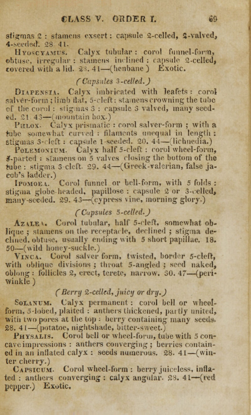 sfigmas 2 : stamens exscrt: capsule 2-celIed, 3-valvcd, 4-seedetK 28 41. Hyoscyamus. Calyx tubular : eorol funnel-form, obtuse, irregular : stamens inclined : capsule 2-celIed, covered with a lid. 28. 41—(henbane ) Exotic. (Capsules 3-celIed.J Diapensia. Calyx imbricated with leafets : corn! salver-form ; limb Bat, 5-cleft: stamens crowning the tube of the corol : stigmas 3 : rapsulc 3 valved, many seed- ed. 21. 43—(mountain box.) Phlox. Calyx prismatic : corol salver-form ; with a tube somewhat curved : filaments unequal in length : stigmas 3-cIeft: capsule 1-seeded. 20. 44—(lichnedia.) Polemoxium. Calyx half 5-cleft : corol wheel-form, 3-parted : stamens on 5 valves closing the bottom of the tube : stigma 3 cleft. 29. 44—(Greek-valerian, false Ja- cob's ladder.) Ipomoea. Corol funnel or bell-form, with 5 folds : stigma globe headed, papillose: capsule 2 or 3-eelled, many-seeded. 29. 43—(cypress vine, morning glory.) CCapsules 5-celled.J Azalev. Corol tubular, half 5-cleft, somewhat ob- lique ; stamens on the receptacle, declined ; stigma de- clined, obtuse, usually ending with 5 short papillae. 18. 50—(wild honey-suckle.) Viwca. Corol salver form, twisted, border 5-cleft, with oblique divisions ; throat 5-angled ; seed naked, oblong : follicles 2, erect, terete, narrow. 30. AT—(peri- winkle ) (Berry 2-cellcd, juicy or dry.J Sola num. Calyx permanent : corol bell or wheel- form, 5-lobed, plaited : anthers thickened, paitjy united, witn two pores at the top : berry containing many seeds. 28. 41—(potatoe, nightshade, bitter-sweet.; Physalis. Corol bell or wheel-form, tube with 5 con- cave impressions : anthers converging ; berries contain- ed in an inllated calyx : seeds numerous. 28. 41—(win- ter cherry.) Capsicum. Corol wheel-form : berry juicelcss, infla- ted : anthers converging: calyx angular. 23. 41—(red pepper.) Exotic.