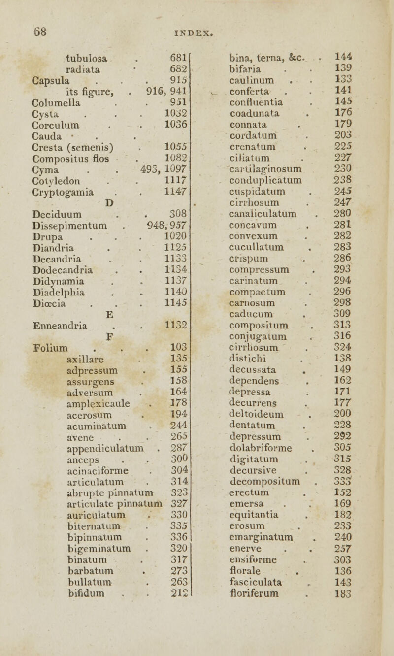 tubulosa radiata Capsula its figure, Columella Cysta Corculum Cauda • Cresta (semenis) Compositus flos Cyma Cotyledon Cryptogam ia D Deciduum Dissepimentum Drupa Diandria Decandria Dodecandria Didynamia Diadelphia Dioecia E Enneandria Folium 681 682 915 916, 941 951 1032 1036 1055 1082 493, 1097 1117 1147 308 948,957 1020 1125 1133 1134 1137 1140 1145 1132 axillare adpressum assurgens adversum amplexicaule acerosum acuminatum avene appendiculatum . anceps acinuciforme articiilatum abrupte pinnatum articulate pinnatum auriculatum biternatum bipinnatum bigeminatum binatum barbatum bullatum bifidum 103 135 155 158 164 178 194 244 265 287 300 304 314 323 327 330 335 336 320 317 273 263 212 bina, terna, &c. bifaria caulinum conferta confluentia coadunata connata cordatum crenatum ciliatum cartilaginosum conduplicatum cuspidatum cirrhosum canaiiculatum concavum convexum cucullatum cnspum compressum carinatum compactum carnosum caducum compos hum conjugatum cirrhosum distichi decus.sata dependens depressa decurrens deltoideum dentatum depressum dolabriforme digitatum de cursive decompositum erectum emersa equitantia erosum emarginatum enerve ensiforme fiorale fasciculata floriferum 144 139 133 141 145 176 179 203 225 227 230 238 245 247 280 281 282 283 286 293 294 296 29S 309 313 316 324 138 149 162 171 177 200 228 292 305 315 328 OJJ 152 169 182 233 240 257 303 136 143 183