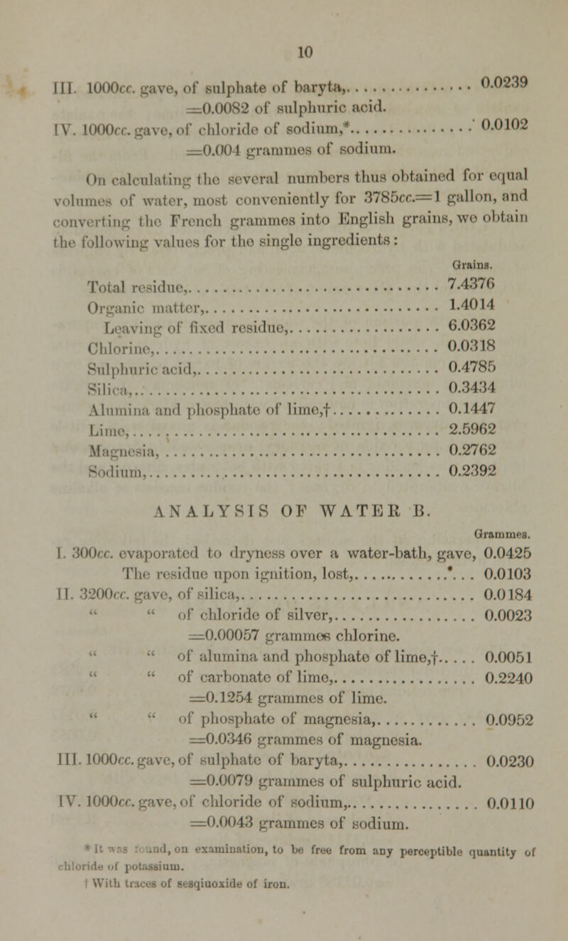 111 LOOOcc gave, of sulphate of baryta, 0.0239 =0,0082 of sulphuric aoid IV. LOOOcc gave, of chloride of sodium,* ' 0.0102 =0.00 1 grammes of sodium. On calculating the several munbers thus obtained for equal volumes of water, mosi conveniently for 3785cc=l gallon, and converting the French grammes into English grains, we obtain the following values for the single ingredients: Grains. Total residue 7.4370 inic matter, 1.4014 Leaving of fixed residue, 6.0362 Chlorine, 0.0318 Sulphuric acid 0.4785 Silica 0.3434 Alumina and phosphate of Lime,f 0.1447 Lime, 2.5962 Magnesia 0.2762 lium 0.2392 ANALYSIS OF WATER B. Grammes. I 300cc. evaporated to dryness over a water-bath, gave, 0.0425 The residue upon ignition, lost, *... 0.0103 re, of silica, 0.0184  of chloride of silver, 0.0023 =0.00057 grammes chlorine. of alumina and phosphate of lime,f 0.0051  of carbonate of lime, 0.2240 =0.1254 grammes of Lime.  of phosphate of magnesia, 0.0952 =0.0346 grammes of magnesia. III. LOOOcc.gave,of sulphate of baryta, 0.0230 z=0.0079 grammes of sulphuric acid. IV. L000< »f chloride of sodium, 0.0110 =0.0043 grammes of sodium. 1, on K&mioation, to be free from »Dy perceptible quantity of chlorid ,iuui. With traces of sesqiuoxide of iron.