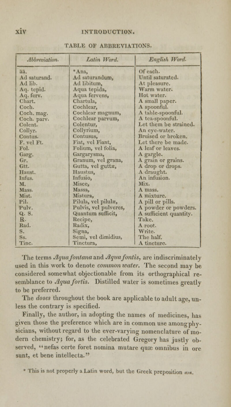 TABLE OF ABBREVIATIONS. Abbreviation. Latin Word. English Word- aa. *Ana, Of each. Ad saturand. Ad saturandum, Until saturated. Ad lib. Ad libitum, At pleasure. Aq. tepid. Aqua tepida, Warm water. Aq. ferv. Aqua fervens, Hot water. Chart. Chartula, A small paper. Coch. Cochlear, A spoonful. Coch. mag. Cochlear magnum, A table-spoonful. Cocli. parv. Cochlear parvum, A tea-spoonful. Colent. Colentur, Let them be strained. Collyr. Collyrium, An eye-water. Contus. Contusus, Bruised or broken. F. vel Ft. Fiat, vel Fiant, Let there be made. Fol. Folium, vel folia, A leaf or leaves. Garg. Gargarysma, A gargle. Gr. Granum, vel grana, A grain or grains. Gtt. Gutta, vel guttae, A drop or drops. Haust. Haustus, A draught. Infus. Infusio, An infusion. M. Misce, Mix. Mass. Massa, A mass. Mist. Mistura, A mixture. PH. Pilula, vel pilulse, A pill or pills. Pulv. Pulvis, vel pulveres, A powder or powders. Q. S. Quantum sufficit, A sufficient quantity. Be- Recipe, Take. Rad. Radix, A root. S. Signa, Write. Ss. Semi, vel dimidius, The half. Tine. Tinctura, A tincture. The terms Aquafontana and Aquajotitis, are indiscriminately used in this work to denote common water. The second may be considered somewhat objectionable from its orthographical re- semblance to Aquafortis. Distilled water is sometimes greatly to be preferred. The doses throughout the book are applicable to adult age, un- less the contrary is specified. Finally, the author, in adopting the names of medicines, has given those the preference which are in common use among phy- sicians, without regard to the ever-varying nomenclature of mo- dern chemistry; for, as the celebrated Gregory has justly ob- served, nefas certe foret nomina mutare quae omnibus in ore sunt, et bene intellecta. * This is not properly a Latin word, but the Greek preposition «v«.