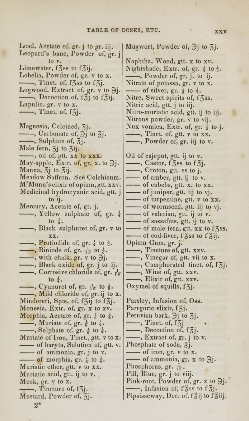 Lead, Acetate of, gr. j to gr. iij. Leopard's bane, Powder of, gr. j to v. Limewater, f3ss to f^ij. Lobelia, Powder of, gr. v to x. , Tinct. of, f3ss to f5j. Logwood, Extract of, gr. v to 9j. , Decoction of, f3j to fsij. Lupulin, gr. v to x. , Tinct. of, f5j. Magnesia, Calcined, 3j. , Carbonate of, 9j to 3j» , Sulphate of, 3*j. Male fern, 5j to 3ij- , oil of, gtt. xx to xxx. May-apple, Extr. of, gr. x. to 9j. Manna, 3*j to 3*ij. Meadow Saffron. See Colchicum. M'Munn's elixir of opium, gtt. xxv. Medicinal hydrocyanic acid, gtt. j to ij. Mercury, Acetate of, gr. j. , Yellow sulphate of, gr. | to i. , Black sulphuret of, gr. v to XX. , Protiodide of, gr. | to £. , Biniode of, gr. T'? to }. , with chalk, gr. v to 9j. , Black oxide of, gr. j to ij. , Corrosive chloride of, gr. fa to £. , Cyanuret of, gr. TV to g. , Mild chloride of, gr. ij to x. Mindereri, Spts. of, f3ij to f3*j. Monesia, Extr. of, gr. x to xv. Morphia, Acetate of, gr. {- to |. , Muriate of, gr. j to |. , Sulphate of, gr. ■$ to ?. Muriate of Iron, Tinct., gtt. v to x. of baryta, Solution of, gtt. v. of ammonia, gr. j to v. of morphia, gr. £ to |. Muriatic ether, gtt. v to xx. Muriatic acid, gtt. ij to v. Musk, gr. v to x. , Tincture of, f3j. Mustard, Powder of, gj. 2* Mugwort, Powder of, 9j to 3j» Naphtha, Wood, gtt. x to xv. Nightshade, Extr. of, gr. | to 5. , Powder of, gr. j. to ij. Nitrate of potassa, gr. v to x. of silver, gr. § to i. Nitre, Sweet spirits of, f3ss. Nitric acid, gtt. j to iij. Nitro-muriatic acid, gtt. ij to iij. Nitrous powder, gr. v to vij. Nux vomica, Extr. of, gr. £ to j. , Tinct. of, gtt. v to xx. ■ , Powder of, gr. iij to v. Oil of cajeput, gtt. ij to v. , Castor, f3*ss to f3*j. , Croton, gtt. ss to j. of amber, gtt. ij to v. of cubebs, gtt. x. to xx. of juniper, gtt. iij to vj. of turpentine, gtt. v to xx. of wormseed, gtt. iij to vj. of valerian, gtt. ij to v. of sassafras, gtt. ij to v. of male fern, gtt. xx to f 3ss. of cod-liver, f^ss to f3*ij. Opium Gum, gr. j. , Tincture of, gtt. xxv. , Vinegar of, gtt. vii to x. , Camphorated tinct. of, f3j- ■, Wine of, gtt. xxv. ■, Elixir of, gtt. xxv. Oxymel of squills, f 3j. Parsley, Infusion of, Oss. Paregoric elixir, f 5j • Peruvian bark, 9j to 3j. , Tinct. of, f 3j , Decoction of, f^j. , Extract of, gr. j to v. Phosphate of soda, 3*j. of iron, gr. v to x. of ammonia, gr. x to 9j. Phosphorus, gr. ,\. Pill, Blue, gr. j to viij. Pink-root, Powder of, gr. x to 9j. ■, Infusion of, fsss to f^j. Pipsisseway, Dec. of, f^ij to f^iij.