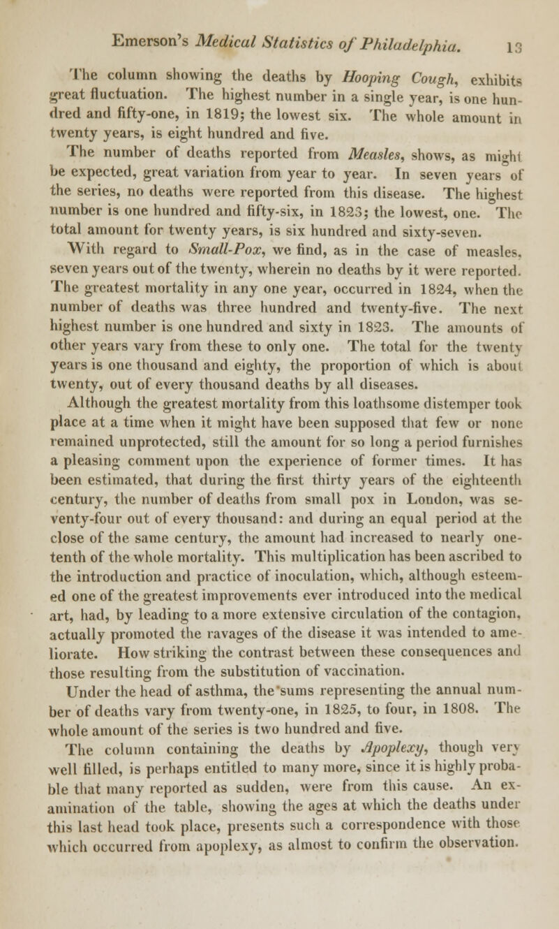 The column showing the deaths by Hooping Cough, exhibits great fluctuation. The highest number in a single year, is one hun- dred and fifty-one, in 1819; the lowest six. The whole amount in twenty years, is eight hundred and five. The number of deaths reported from Measles, shows, as might be expected, great variation from year to year. In seven years of the series, no deaths were reported from this disease. The highest number is one hundred and fifty-six, in 1823; the lowest, one. The total amount for twenty years, is six hundred and sixty-seven. With regard to Small-Pox, we find, as in the case of measles, seven years out of the twenty, wherein no deaths by it were reported. The greatest mortality in any one year, occurred in 1824, when the number of deaths was three hundred and twenty-five. The next highest number is one hundred and sixty in 1823. The amounts of other years vary from these to only one. The total for the twenty years is one thousand and eighty, the proportion of which is aboiu twenty, out of every thousand deaths by all diseases. Although the greatest mortality from this loathsome distemper took place at a time when it might have been supposed that few or none remained unprotected, still the amount for so long a period furnishes a pleasing comment upon the experience of former times. It has been estimated, that during the first thirty years of the eighteenth century, the number of deaths from small pox in London, was se- venty-four out of every thousand: and during an equal period at the close of the same century, the amount had increased to nearly one- tenth of the whole mortality. This multiplication has been ascribed to the introduction and practice of inoculation, which, although esteem- ed one of the greatest improvements ever introduced into the medical art, had, by leading to a more extensive circulation of the contagion, actually promoted the ravages of the disease it was intended to ame- liorate. How striking the contrast between these consequences and those resulting from the substitution of vaccination. Under the head of asthma, thesums representing the annual num- ber of deaths vary from twenty-one, in 1825, to four, in 1808. The whole amount of the series is two hundred and five. The column containing the deaths by Apoplexy, though veiy well tilled, is perhaps entitled to many more, since it is highly proba- ble that many reported as sudden, were from this cause. An ex- amination of the table, showing the ages at which the deaths under this last head took place, presents such a correspondence with those which occurred from apoplexy, as almost to confirm the observation.