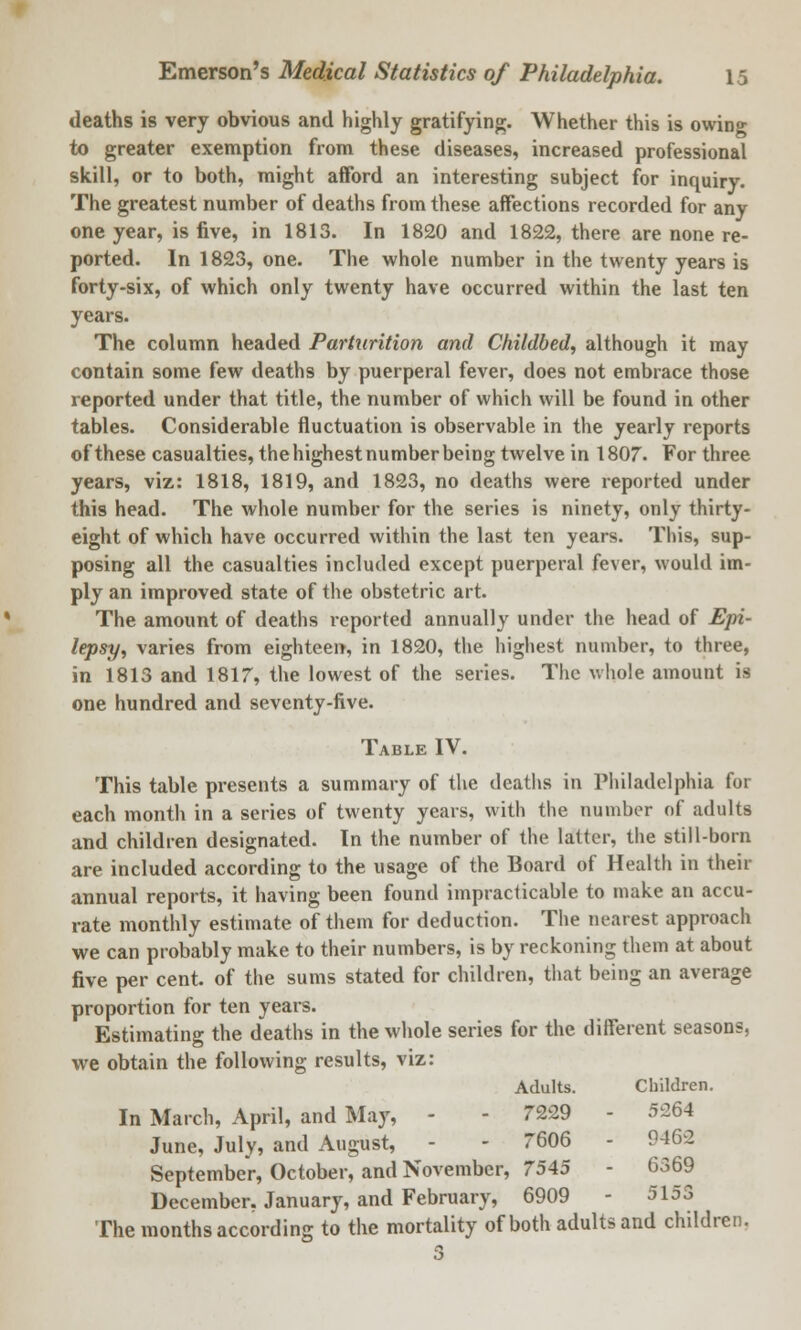 deaths is very obvious and highly gratifying. Whether this is owing to greater exemption from these diseases, increased professional skill, or to both, might afford an interesting subject for inquiry. The greatest number of deaths from these affections recorded for any one year, is five, in 1813. In 1820 and 1822, there are none re- ported. In 1823, one. The whole number in the twenty years is forty-six, of which only twenty have occurred within the last ten years. The column headed Parturition and Childbed, although it may contain some few deaths by puerperal fever, does not embrace those reported under that title, the number of which will be found in other tables. Considerable fluctuation is observable in the yearly reports of these casualties, the highest number being twelve in 1807. For three years, viz: 1818, 1819, and 1823, no deaths were reported under this head. The whole number for the series is ninety, only thirty- eight of which have occurred within the last ten years. This, sup- posing all the casualties included except puerperal fever, would im- ply an improved state of the obstetric art. The amount of deaths reported annually under the head of Epi- lepsy, varies from eighteen, in 1820, the highest number, to three, in 1813 and 1817, the lowest of the series. The whole amount is one hundred and seventy-five. Table IV. This table presents a summary of the deaths in Philadelphia for each month in a series of twenty years, with the number of adults and children designated. In the number of the latter, the still-born are included according to the usage of the Board of Health in their annual reports, it having been found impracticable to make an accu- rate monthly estimate of them for deduction. The nearest approach we can probably make to their numbers, is by reckoning them at about five per cent, of the sums stated for children, that being an average proportion for ten years. Estimating the deaths in the whole series for the different seasons, we obtain the following results, viz: Adults. Children. In March, April, and May, - - 7229 - 5264 June, July, and August, - - 7606 - 9462 September, October, and November, 7545 - 6369 December, January, and February, 6909 - 5153 The months according to the mortality of both adults and children.