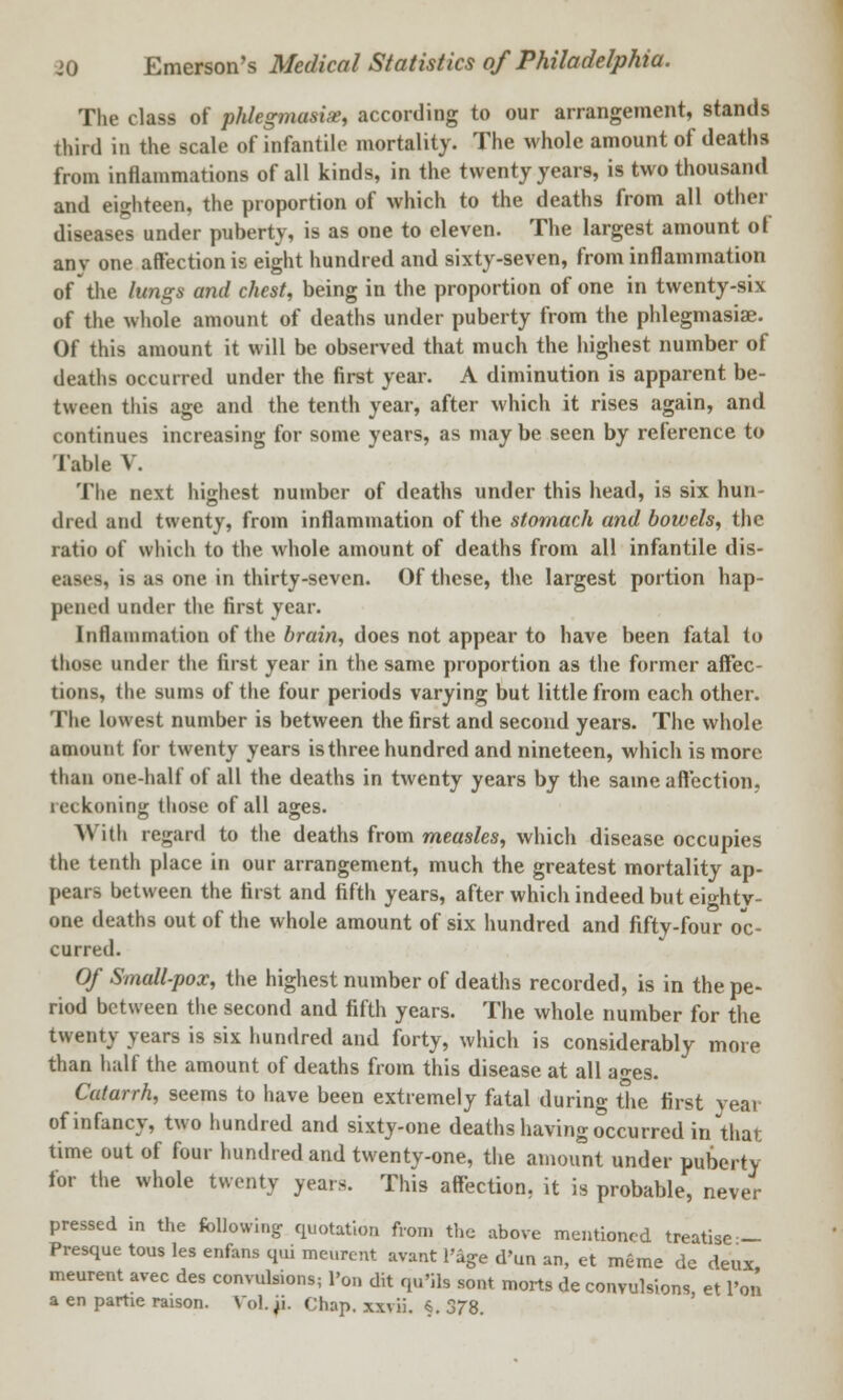 The class of phlegmasia, according to our arrangement, stands third in the scale of infantile mortality. The whole amount of deaths from inflammations of all kinds, in the twenty years, is two thousand and eighteen, the proportion of which to the deaths from all other diseases under puberty, is as one to eleven. The largest amount of any one affection is eight hundred and sixty-seven, from inflammation of the lungs and chest, being in the proportion of one in twenty-six of the whole amount of deaths under puberty from the phlegmasia. Of this amount it will be observed that much the highest number of deaths occurred under the first year. A diminution is apparent be- tween this age and the tenth year, after which it rises again, and continues increasing for some years, as maybe seen by reference to Table V. The next highest number of deaths under this head, is six hun- dred and twenty, from inflammation of the stomach and bowels, the ratio of which to the whole amount of deaths from all infantile dis- eases, is as one in thirty-seven. Of these, the largest portion hap- pened under the first year. Inflammation of the brain, does not appear to have been fatal to those under the first year in the same proportion as the former affec- tions, the sums of the four periods varying but little from each other. The lowest number is between the first and second years. The whole amount for twenty years is three hundred and nineteen, which is more than one-half of all the deaths in twenty years by the same affection, reckoning those of all ages. With regard to the deaths from measles, which disease occupies the tenth place in our arrangement, much the greatest mortality ap- pears between the first and fifth years, after which indeed but eighty- one deaths out of the whole amount of six hundred and fifty-four oc- curred. Of Small-pox, the highest number of deaths recorded, is in the pe- riod between the second and fifth years. The whole number for the twenty years is six hundred and forty, which is considerably more than half the amount of deaths from this disease at all a»-es. Catarrh, seems to have been extremely fatal during the first year of infancy, two hundred and sixty-one deaths having occurred in thai; time out of four hundred and twenty-one, the amount under puberty for the whole twenty years. This affection, it is probable, never pressed in the following quotation from the above mentioned treatise — Presque tons les enfans qui meurent avant l'age d'un an, et meme de deux meurent avec des convulsions; l'on dit qu'ils sont morts de convulsions, et l'on a en partie raison. Vol. ji. Chap, xxvii. §. 378.