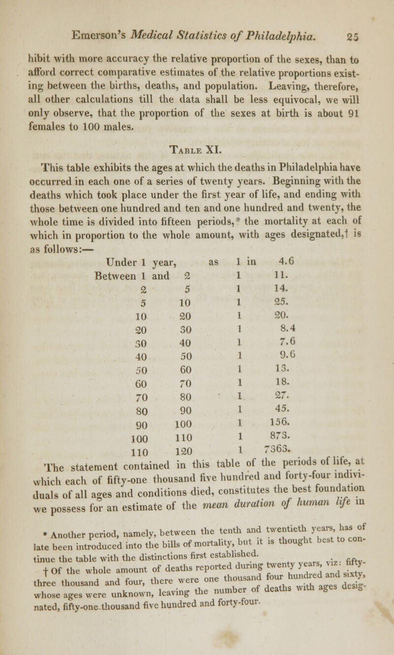 hibit with more accuracy the relative proportion of the sexes, than to afford correct comparative estimates of the relative proportions exist- ing between the births, deaths, and population. Leaving, therefore, all other calculations till the data shall be less equivocal, we will only observe, that the proportion of the sexes at birth is about 91 females to 100 males. Table XI. This table exhibits the ages at which the deaths in Philadelphia have occurred in each one of a series of twenty years. Beginning with the deaths which took place under the first year of life, and ending with those between one hundred and ten and one hundred and twenty, the whole time is divided into fifteen periods,* the mortality at each of which in proportion to the whole amount, with ages designated,! is as follows:— Under 1 year, as 1 in 4.G Between 1 and 2 1 11. 2 5 1 14. 5 10 1 25. 10 20 1 20. 20 30 1 8.4 50 40 1 7.6 40 50 1 9.6 50 60 1 13. 60 70 1 18. 70 80 1 27. 80 90 1 45. 90 100 1 156. 100 HO 1 873. 110 120 1 7363. The statement contained in this table of the periods of life, at which each of fifty-one thousand five hundred and forty-four indivi- duals of all ages and conditions died, constitutes the best foundation we possess for an estimate of the mean duration of human life in •Another period, namely, between the tenth and ?»**^*»* late been introduced into the bills of mortality, but .t » thought best to con- tinue the table with the distinctions first established. + Of the whole amount of deaths reported during twenty a J»- «g three thousand and four, there were one thousand f*^^^ whose ages were unknown, leaving the number of deaths with ages des,0 nated, fifty-one thousand five hundred and forty-four.