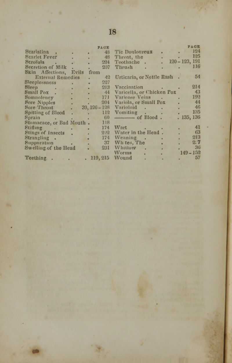 PACE PACE Scarlatina . 48 Tic Douloureux 124 Scarlet Fever 48 Throat, the 185 Scrofula 224 Toothache . 120 -123, 191 Secretion of Milk . 207 Thrush 116 Skin Affections, Evils from External Remedies 42 Urticaria, or Nettle Rash 54 Sleeplessness 227 Sleep 213 Vaccination 214 Small Pox . 44 Varicella, or Chicken Pox 43 Somnolency 171 Varicose Veins 192 Sore Nipples 201 Variola, or Small Pox 44 Sore Throat . 39, 196- -128 Varioloid 46 Spitting of Blood 112 Vomiting 135 .Sprain CO of Blood . 135, 136 Stomacace, or Bad Mouth 118 Stifling ' . 174 Wart 41 Stints of Insects . 222 Water in the Head . 63 Strangling . < 174 Weaning 213 Suppuration 37 Wh tes, The 2:7 Swelling of the Head 231 Whitlow Worms 36 149-152 Teething . 119 215 Wound 57