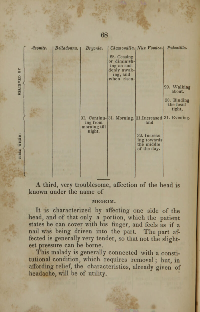 Belladonna. Bryonia 31. Continu- ing from morning till night. Chamomilla, 28. Ceasing or diminish- ing on sud- denly awak- ing, and when risen. 31. Morning. Nuz Vomica. Pulsatilla. 29. Walking about. 30. Binding the head tight, 31.1ncreased 31. Evening and 32. Increas- ing towards the middle of the day. A third, very troublesome, affection of the head is known under the name of It is characterized by affecting one side of the head, and of that only a portion, which the patient states he can cover with his finger, and feels as if a nail was being driven into the part. The part af- fected is generally very tender, so that not the slight- est pressure can be borne. This malady is generally connected with a consti- tutional condition, which requires removal; but, in affording relief, the characteristics, already given of headache, will be of utility.