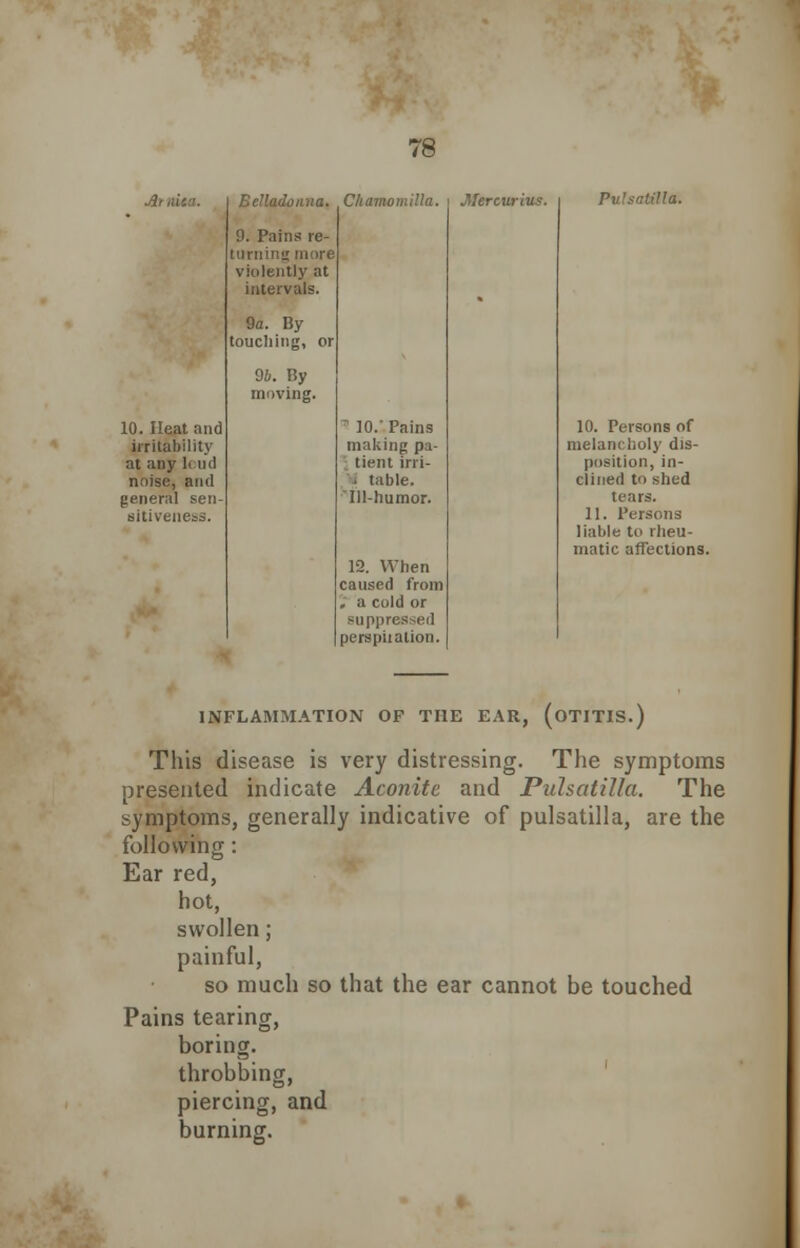 At nica. Belladonna. 9. Pains re- turning more violently at intervals. 9a. By touching, or 94. By moving. CliamomiUa. JiTercurius. Pulsatilla. 10. Heat and 10. Pains 10. Persons of irritability making pa- melancholy dis- at any I< ud tient irri- position, in- noise, and j table. clined to shed general sen- Ill-humor. tears. sitiveness. 12. When caused from , a cold or suppressed perspiration. 11. Persons liable to rheu- matic affections INFLAMMATION OF THE EAR, (OTITIS.) This disease is very distressing. The symptoms presented indicate Aconite and Pulsatilla. The symptoms, generally indicative of pulsatilla, are the following : Ear red, hot, swollen; painful, so much so that the ear cannot be touched Pains tearing, boring. throbbing, piercing, and burning.