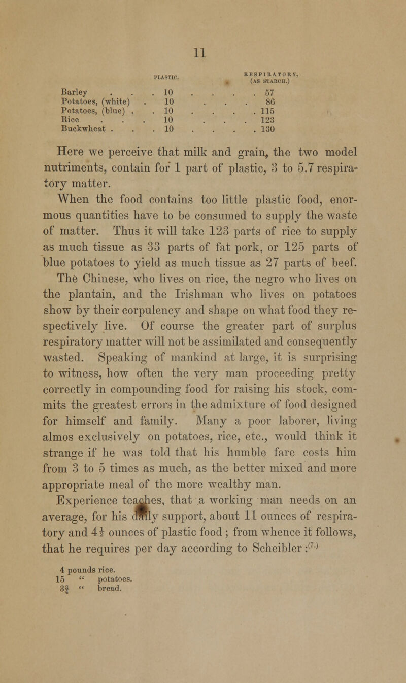 PLASTIC. RESPIRATORY, (AS starch.) Barley . 10 . 57 Potatoes, (white) 10 86 Potatoes, (blue) . . 10 . 115 Rice 10 . 123 Buckwheat . . 10 . 130 Here we perceive that milk and grain, the two model nutriments, contain for 1 part of plastic, 3 to 5.7 respira- tory matter. When the food contains too little plastic food, enor- mous quantities have to be consumed to supply the waste of matter. Thus it will take 123 parts of rice to supply as much tissue as 33 parts of fat pork, or 125 parts of blue potatoes to yield as much tissue as 27 parts of beef. The Chinese, who lives on rice, the negro who lives on the plantain, and the Irishman who lives on potatoes show by their corpulency and shape on what food they re- spectively live. Of course the greater part of surplus respiratory matter will not be assimilated and consequently wasted. Speaking of mankind at large, it is surprising to witness, how often the very man proceeding pretty correctly in compounding food for raising his stock, com- mits the greatest errors in the admixture of food designed for himself and family. Many a poor laborer, living almos exclusively on potatoes, rice, etc., would think it strange if he was told that his humble fare costs him from 3 to 5 times as much, as the better mixed and more appropriate meal of the more wealthy man. Experience teaches, that a working man needs on an average, for his cMly support, about 11 ounces of respira- tory and 4 \ ounces of plastic food; from whence it follows, that he requires per day according to Scheibler ;(7° 4 pounds rice. 15  potatoes. 3|  bread.