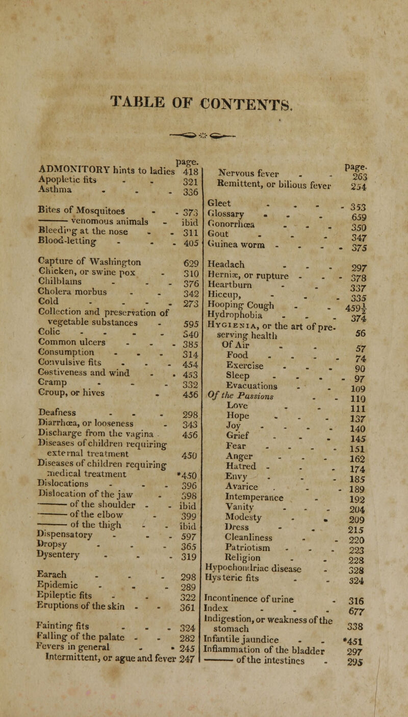 TABLE OF CONTENTS. pare. ADMONITORY hints to ladies 418 Apopletic fits . . 321 Asthma . . - 336 Bites of Mosquitoes venomous animals Bleeding at the nose Blood-letting' Capture of Washington Chicken, or swine pox Chilblains - . Cholera morbus Cold - . Collection and preservation of vegetable substances Colic .... Common ulcers Consumption ... Convulsive fits ... Cestiveness and wind Cramp ... Croup, or hives Deafness ... Diarrhoea, or looseness Discharge from the vagina Diseases of children requiring external treatment Diseases of children requiring medical treatment Dislocations - . Dislocation of the jaw ■ of the shoulder - of the elbow of the thigh Dispensatory - . Dropsy ... Dysentery - Earach ... Epidemic ... Epileptic fits Eruptions of the skin - - 37.3 ibid . 311 - 405 629 310 376 342 273 595 540 385 314 454 453 332 456 298 343 456 450 •450 396 398 ibid 399 ibid 597 365 319 298 289 322 361 Faintingfits . . -324 Falling of the palate - - 282 Fevers in general . • 245 Intermittent, or ague and fever 247 Nervous fever Remittent, or bilious fever Gleet Glossary . Gonorrhoea ... Gout ... Guinea worm ... Headach ... Herniae, or rupture - Heartburn Hiccup, Hooping Cough Hydrophobia - Hygienia, or the art of pre- serving health Of Air Food Exercise ... Sleep Evacuations Of the Passions Love Hope --. Joy .... Grief Fear - Anger ... Hatred - Envy Avarice Intemperance Vanity ... Modesty - „ Dress Cleanliness Patriotism - Religion Hypochondriac disease Hysteric fits Incontinence of urine Index ... Indigestion, or weakness of the stomach Infantile jaundice Inflammation of the bladder of the intestines page. 263 254 - 353 659 350 347 • 375 297 ■ 378 337 335 459} 374 56 57 74 90 - 97 109 110 111 137 140 145 151 162 174 185 • 189 192 204 209 215 220 223 223 328 324 316 677 338 •451 297 29S