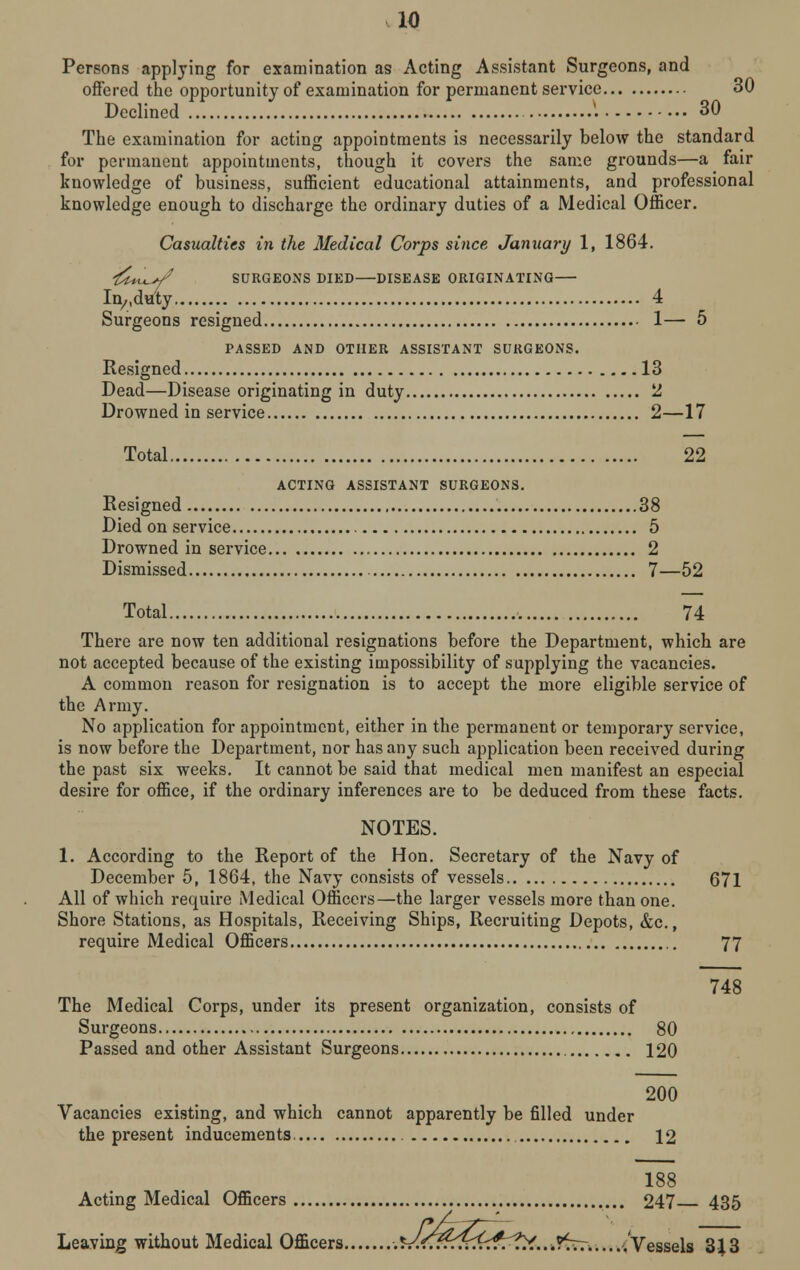 Persons applying for examination as Acting Assistant Surgeons, and offered the opportunity of examination for permanent service 30 Declined 30 The examination for acting appointments is necessarily below the standard for permanent appointments, though it covers the same grounds—a fair knowledge of business, sufficient educational attainments, and professional knowledge enough to discharge the ordinary duties of a Medical Officer. Casualties in the Medical Corps since January 1, 1864. ■^puW^ SURGEONS DIED DISEASE ORIGINATING In,,duty. 4 Surgeons resigned 1— 5 PASSED AND OTHER ASSISTANT SURGEONS. Resigned 13 Dead—Disease originating in duty 2 Drowned in service 2—17 Total 22 ACTING ASSISTANT SURGEONS. Resigned 38 Died on service 5 Drowned in service 2 Dismissed 7—52 Total 74 There are now ten additional resignations before the Department, which are not accepted because of the existing impossibility of supplying the vacancies. A common reason for resignation is to accept the more eligible service of the Army. No application for appointment, either in the permanent or temporary service, is now before the Department, nor has any such application been received during the past six weeks. It cannot be said that medical men manifest an especial desire for office, if the ordinary inferences are to be deduced from these facts. NOTES. 1. According to the Report of the Hon. Secretary of the Navy of December 5, 1864, the Navy consists of vessels 671 All of which require Medical Officers—the larger vessels more than one. Shore Stations, as Hospitals, Receiving Ships, Recruiting Depots, &c., require Medical Officers 77 The Medical Corps, under its present organization, consists of Surgeons 80 Passed and other Assistant Surgeons 120 748 200 Vacancies existing, and which cannot apparently be filled under the present inducements 12 188 Acting Medical Officers 247 435 Leaving without Medical Officers .^f^fe^t>f...?^Tr .Vessels 3}3